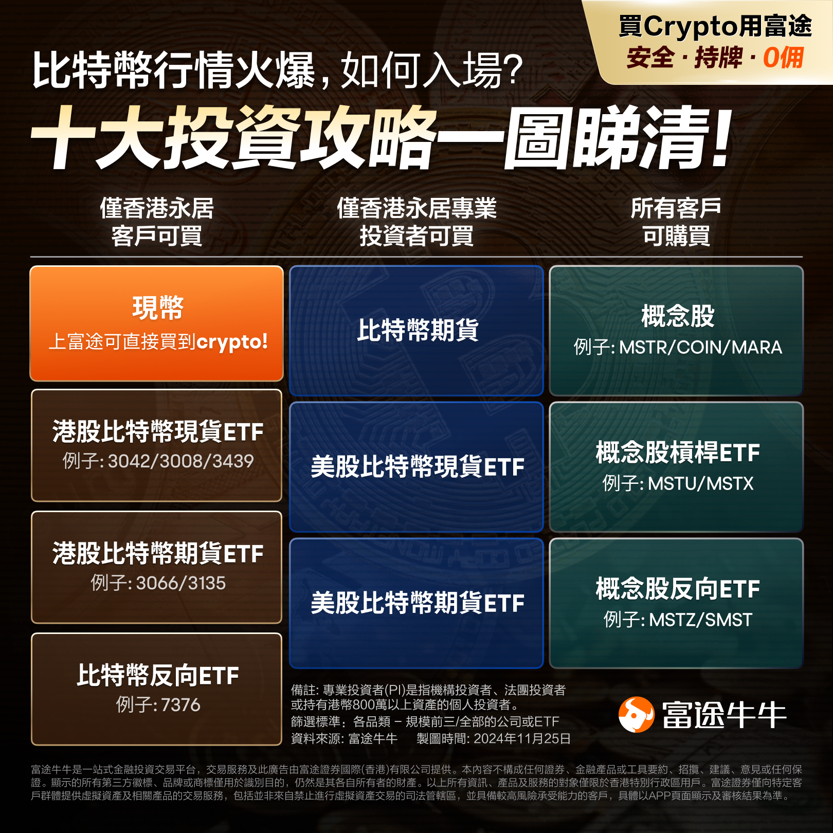 新手攻略: 3分钟了解如何投资Crypto -7