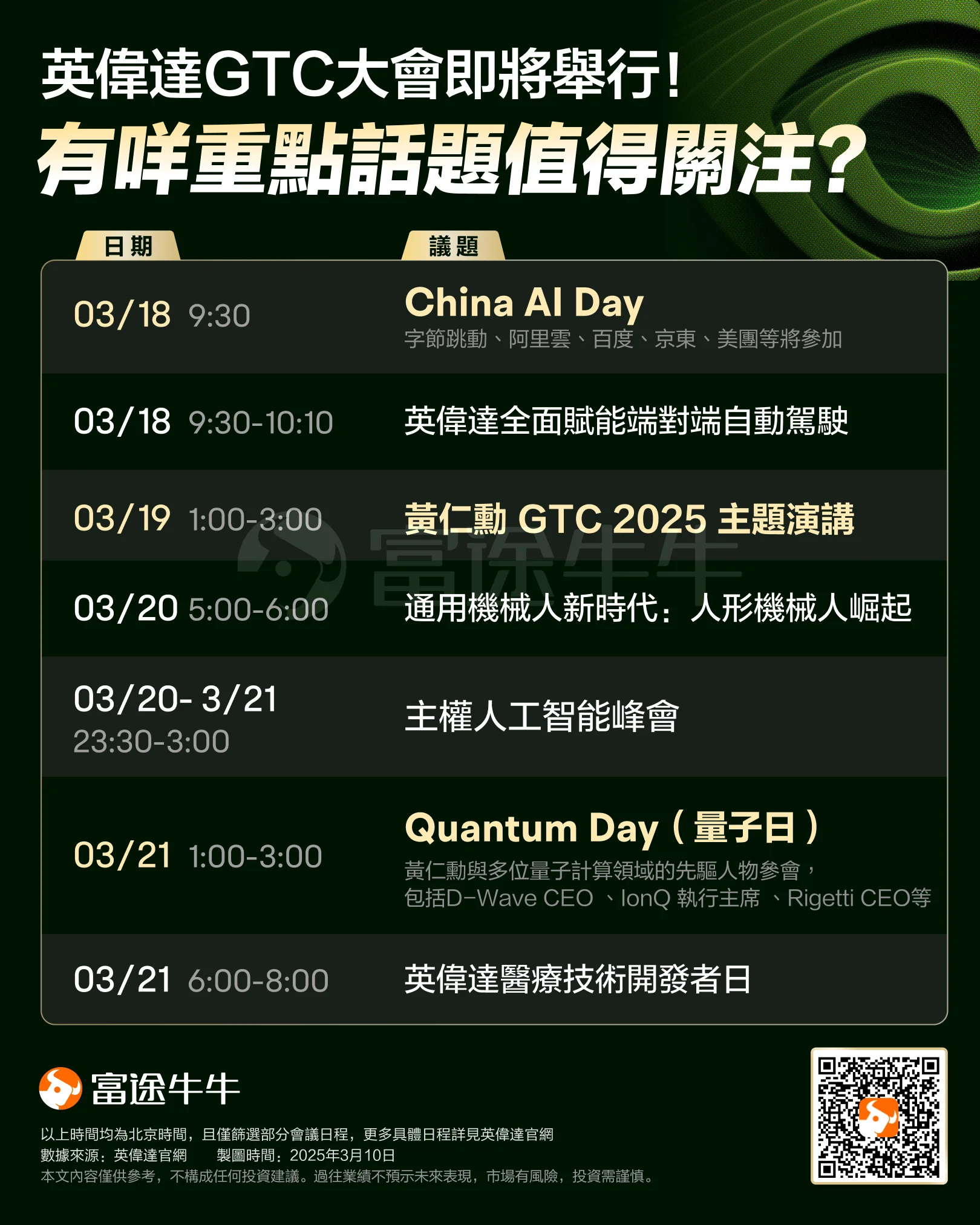 At the NVIDIA GTC conference, will the stock price undergo a key turning point? -2