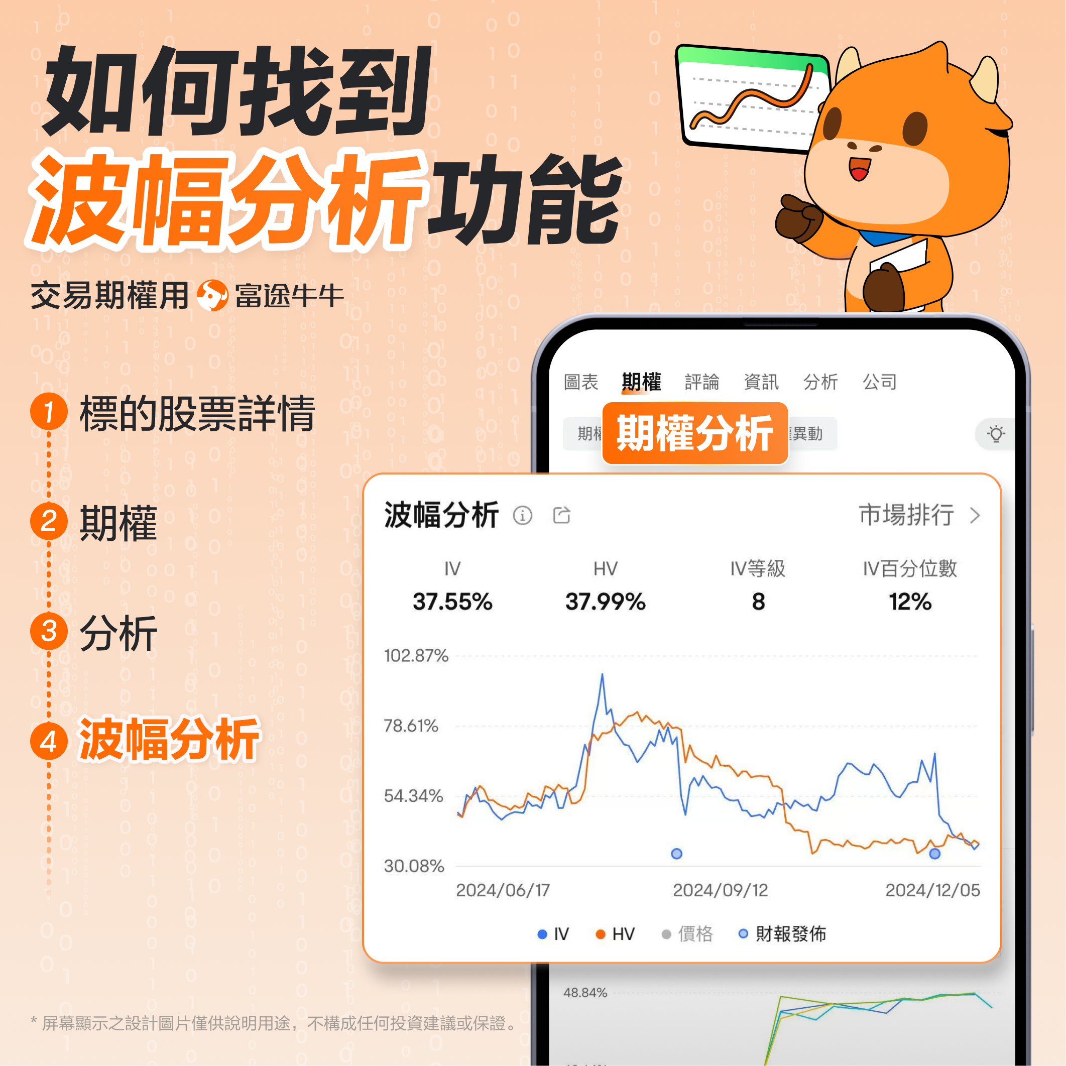 Short Call 沽出認購期權 -7