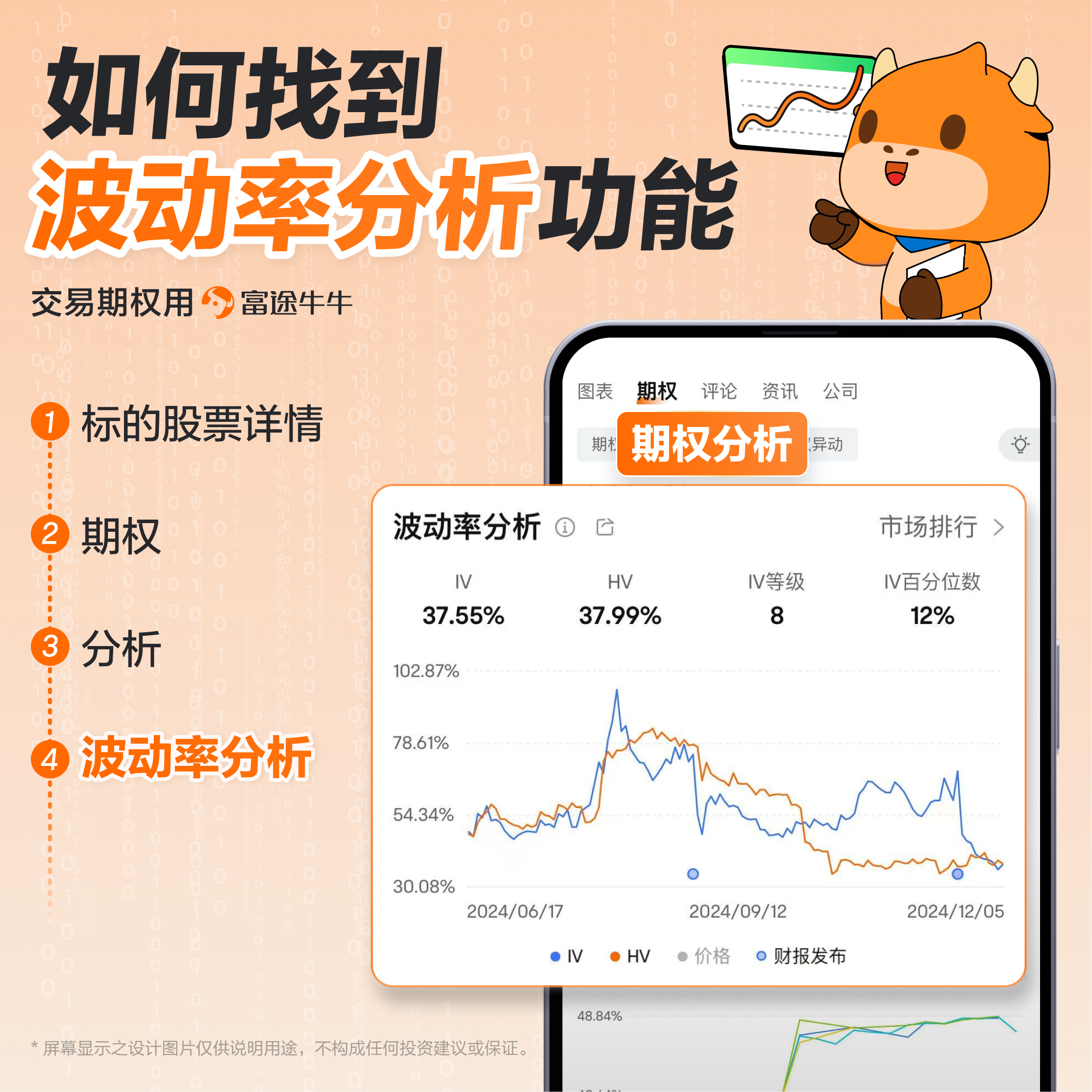 Short Call 卖出看涨期权 -7