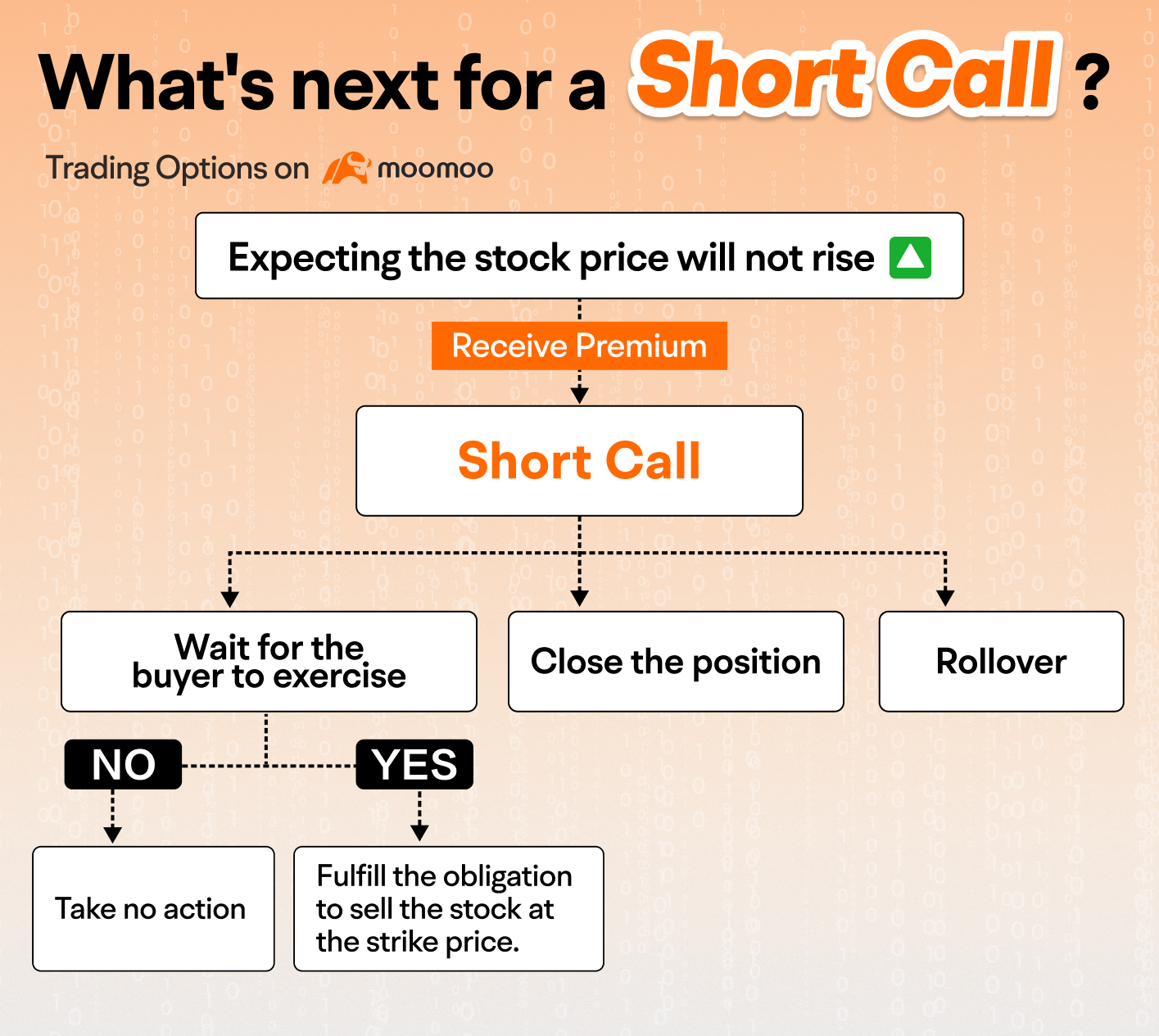 Short Call -9