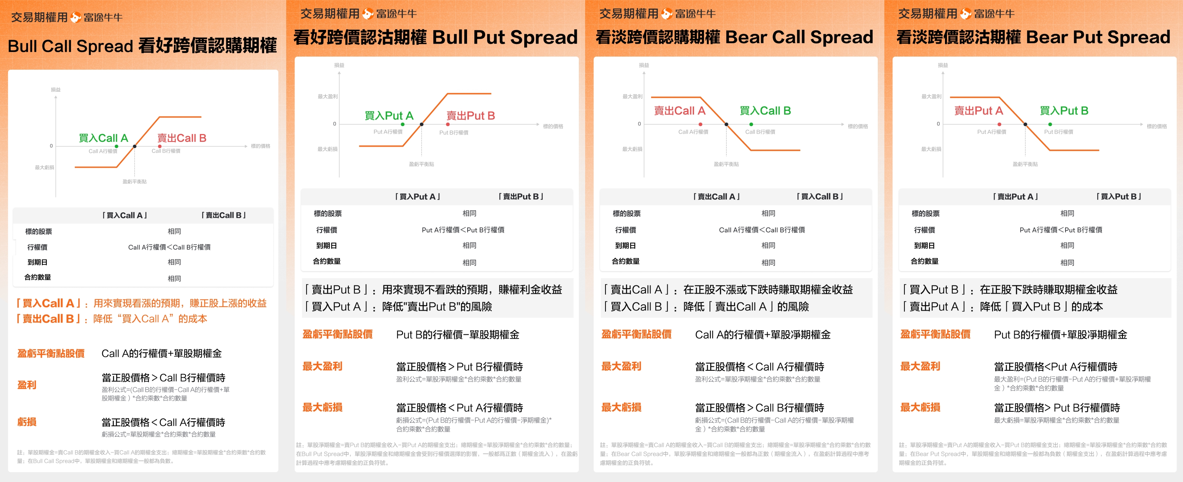 It's performance season! How to operate options? This article is enough! -4