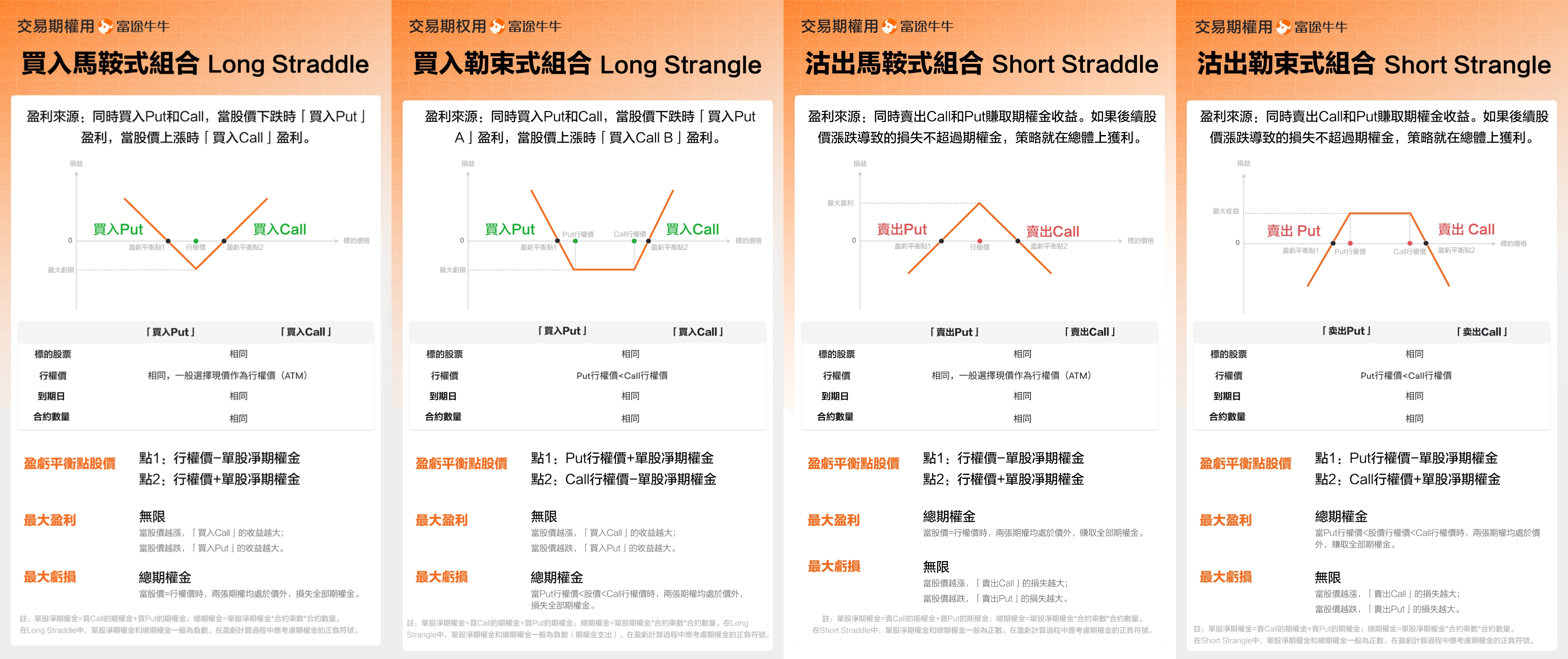 It's performance season! How to operate options? This article is enough! -2