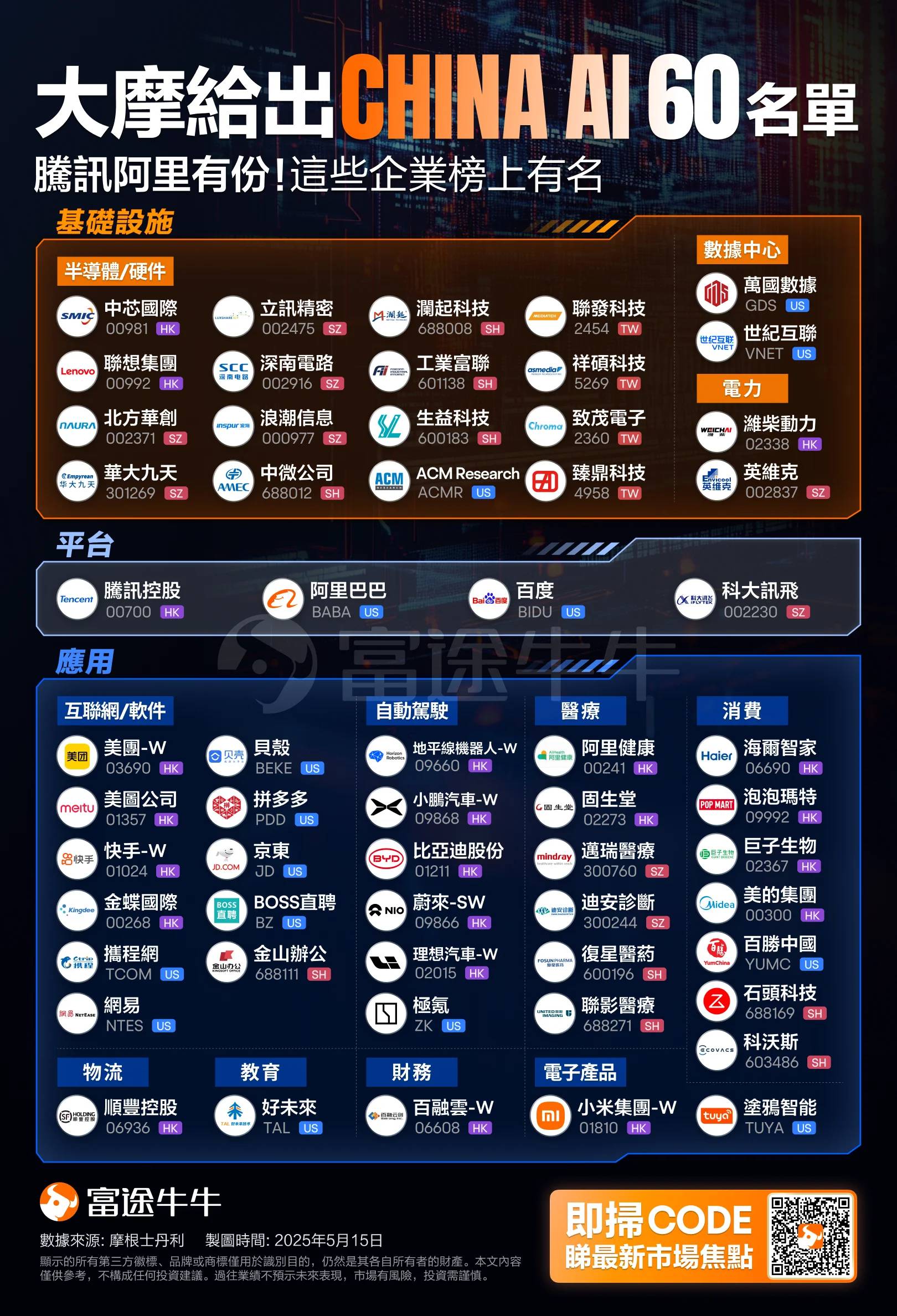 Is DeepSeek R2 about to be released?! Skillfully use Futubull AI to identify stock opportunities! -1