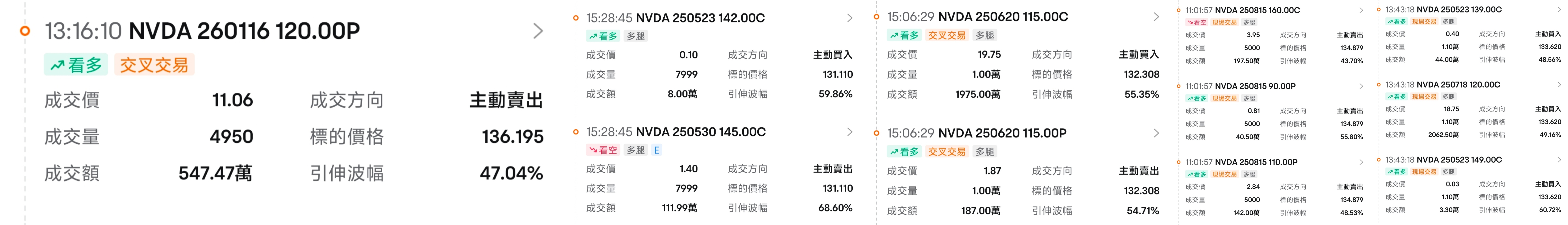 Focusing on NVIDIA: What opportunities are currently available? Some are betting on these options! -8