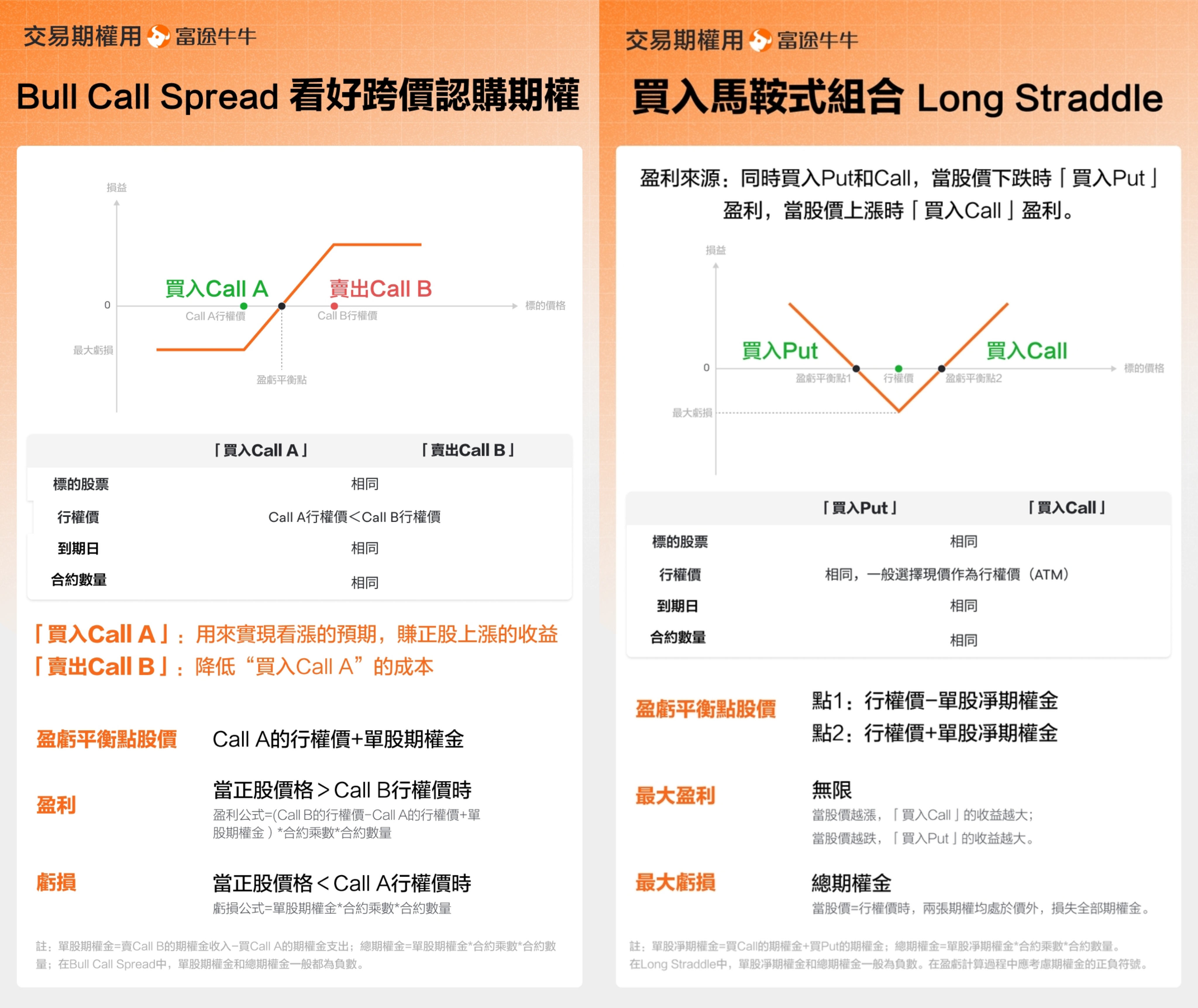 Focusing on NVIDIA: What opportunities are currently available? Some are betting on these options! -9