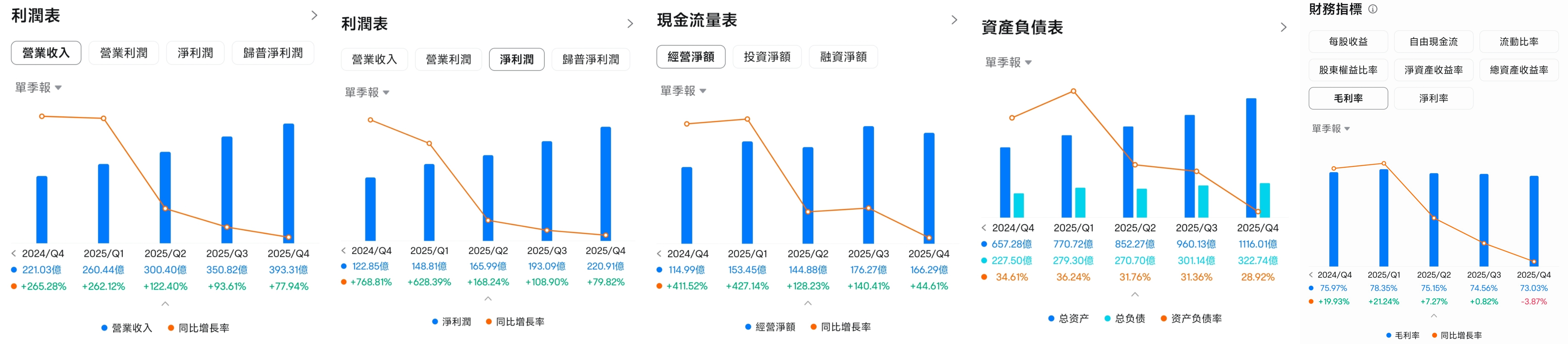 Focusing on NVIDIA: What opportunities are currently available? Some are betting on these options! -2