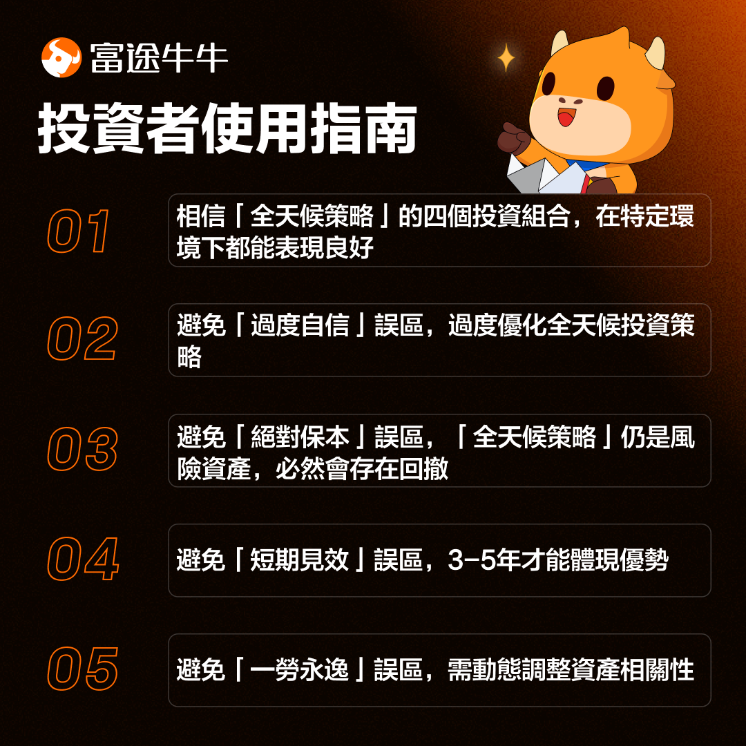 Want to navigate through bull and bear markets? Learn about Bridgewater's "All Weather Strategy." -3