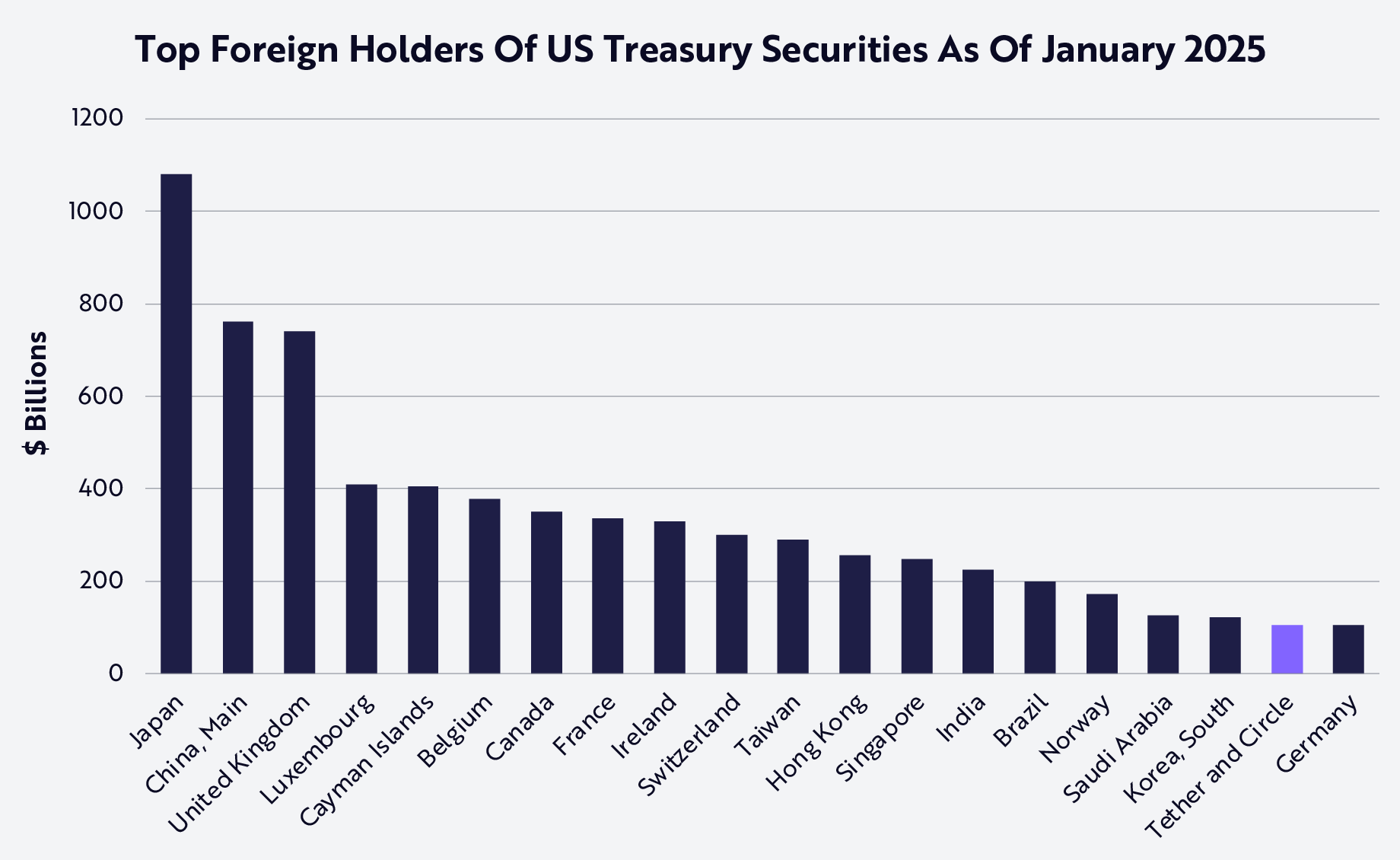 How does Circle make money from the surge in stablecoins? -4