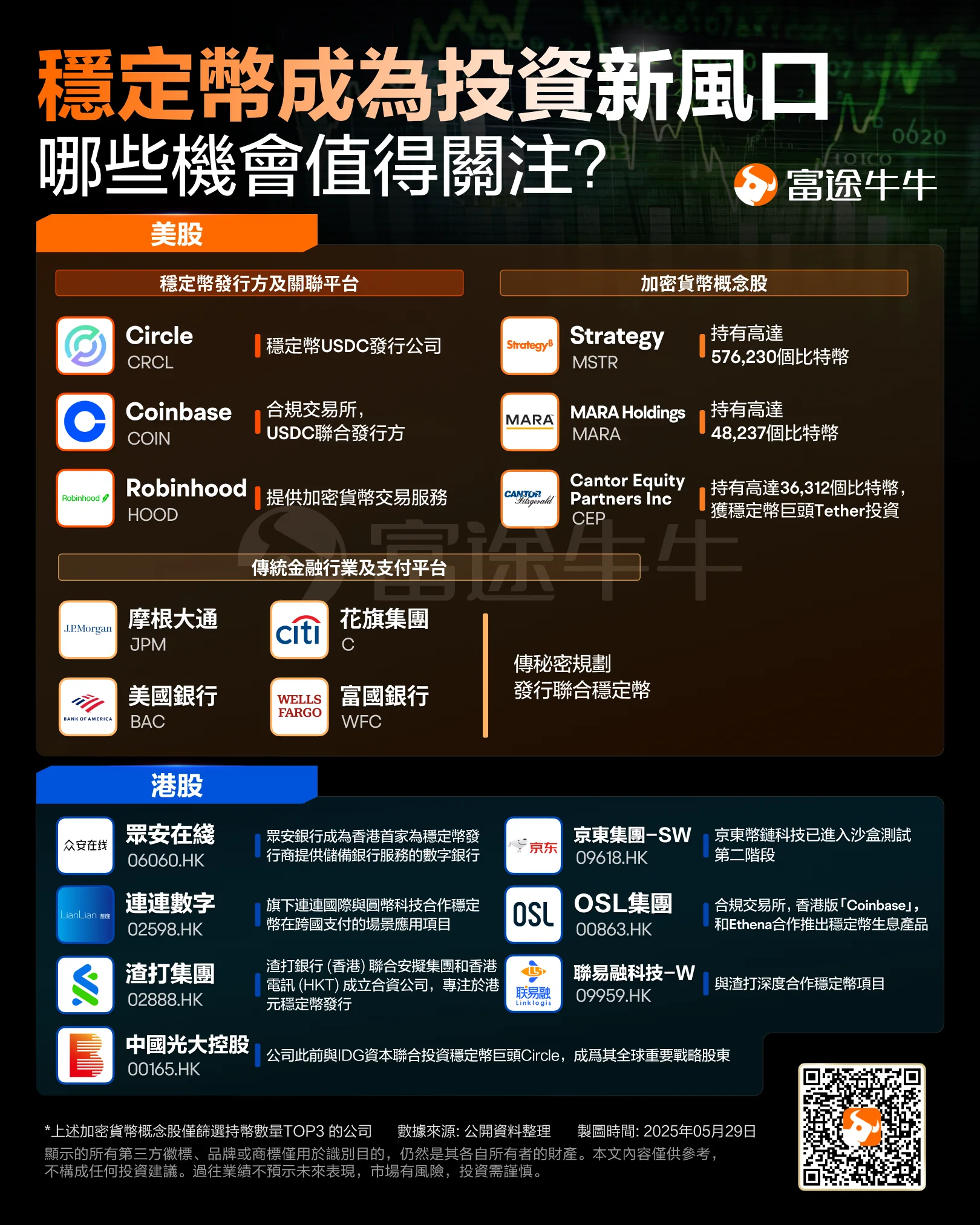 How does Circle make money from the surge in stablecoins? -7