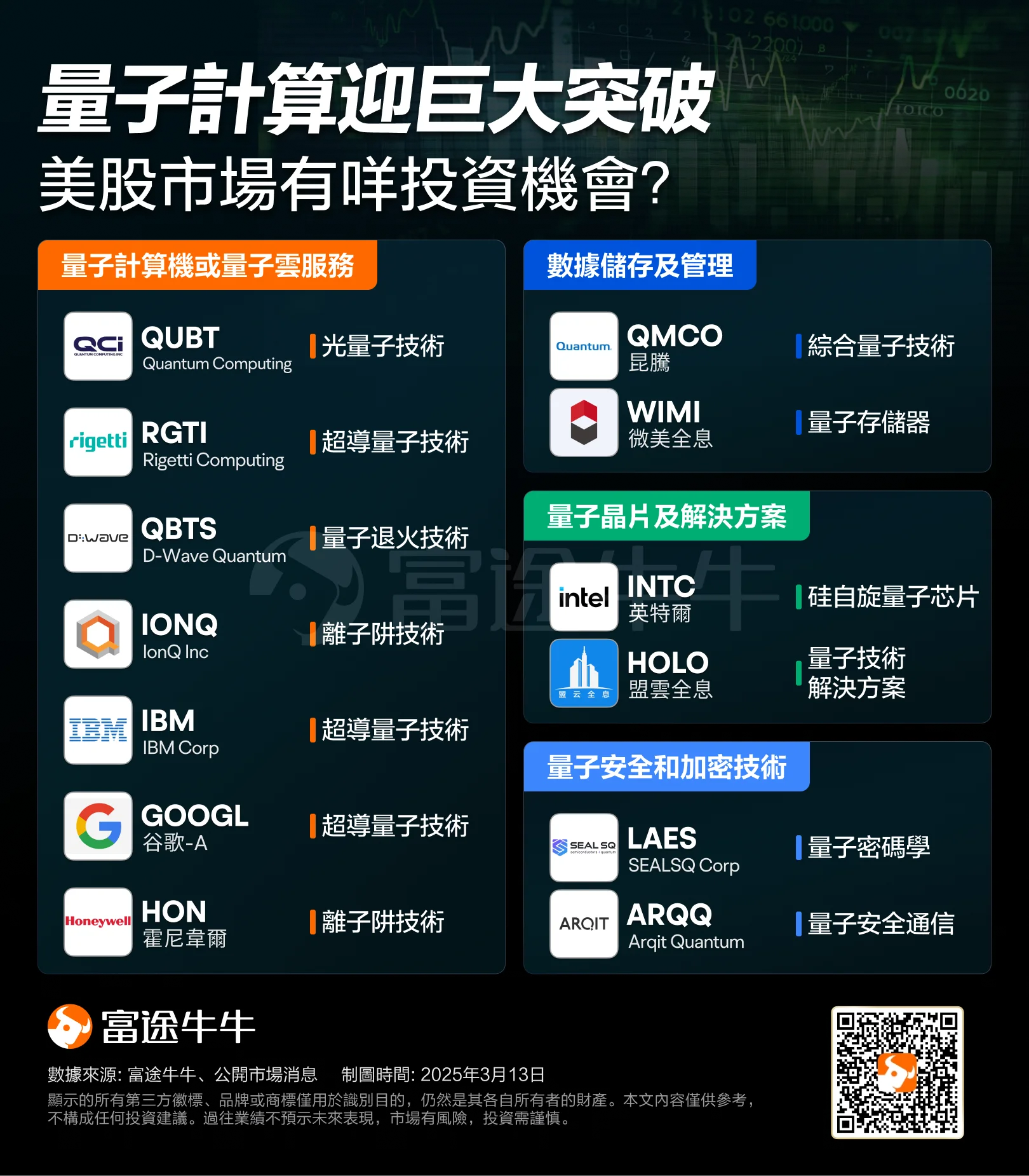 The NVIDIA shareholder meeting is approaching! These 5 major Industries are full of investment potential. -4