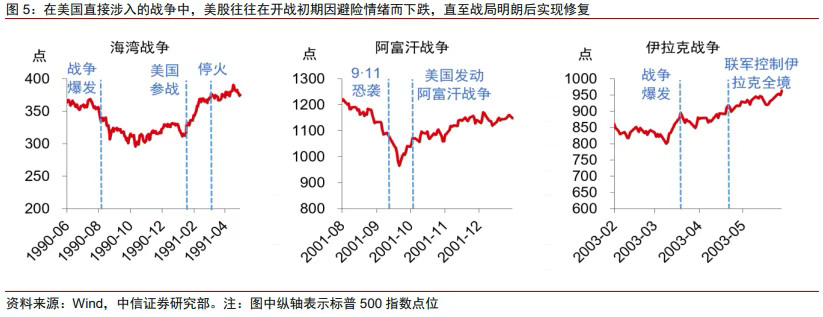 US Involvement in the Middle East Conflict! How to Deploy Investment Strategies in "Troubled Times"? -1