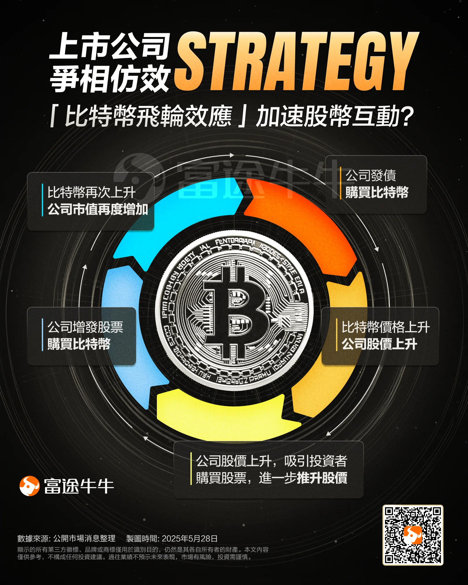 幣圈美股化浪潮來襲！如何挑選下一只Circle？又有哪些風險值得留意?