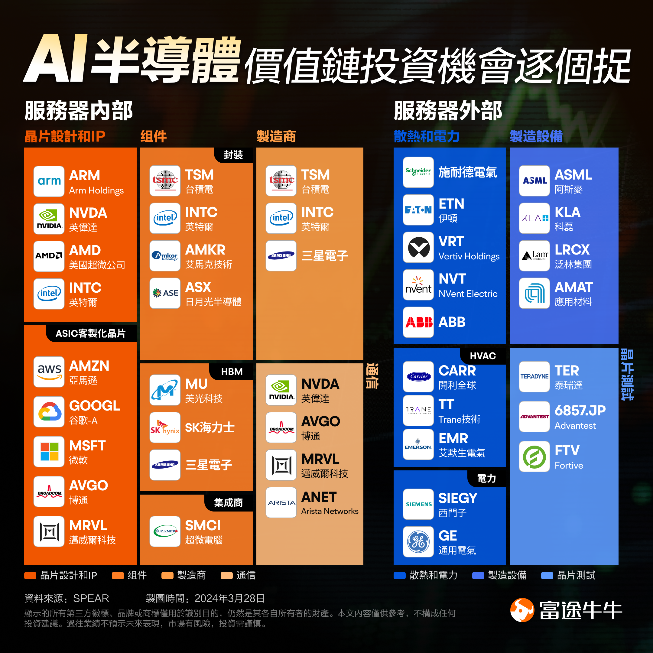 The "OBBBA" has officially come into effect! The industry landscape is very different, who are the winners and losers? -2