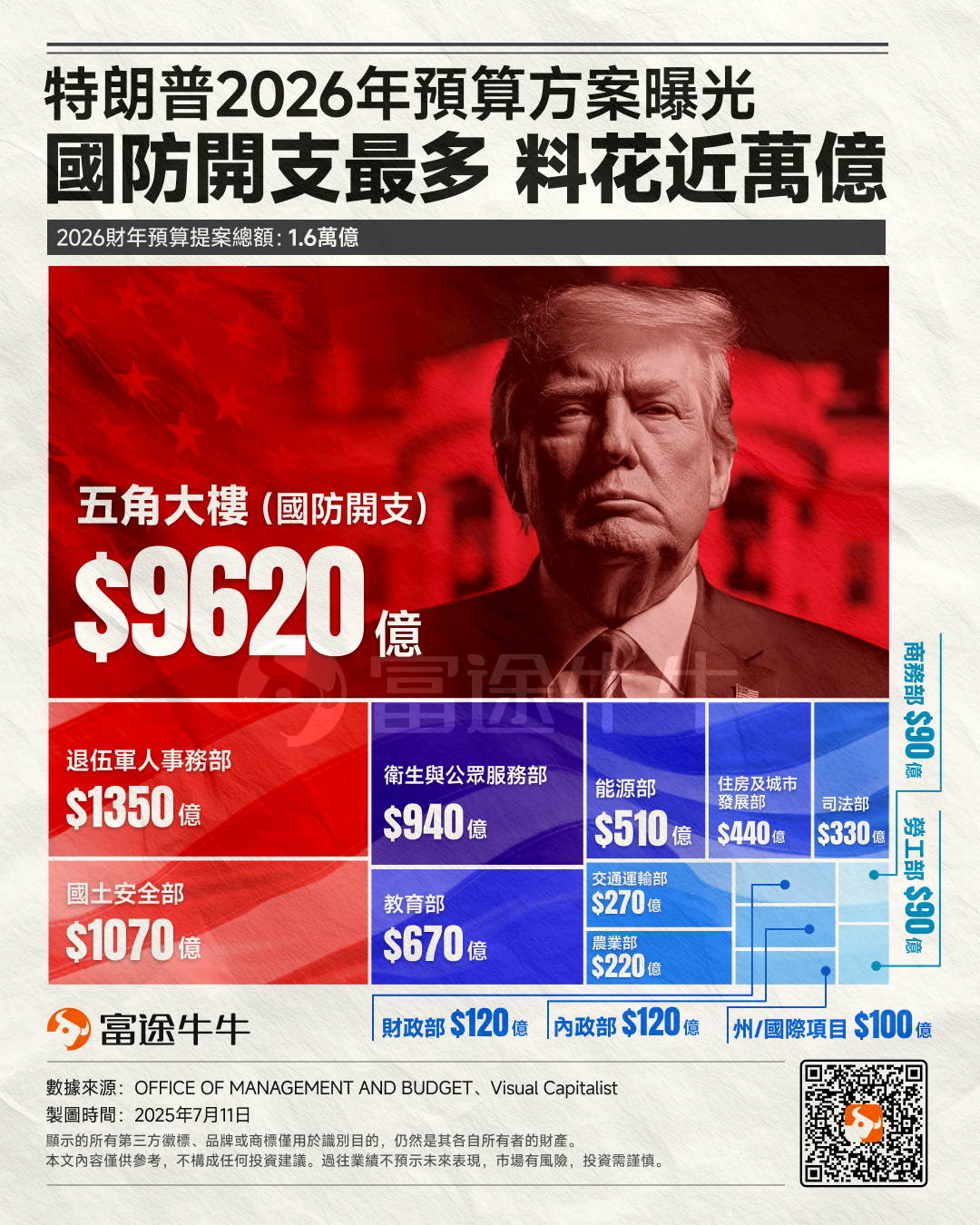 How to invest in the Trump 2.0 era? Drones may become one of the winners, these companies are essential to know. -2