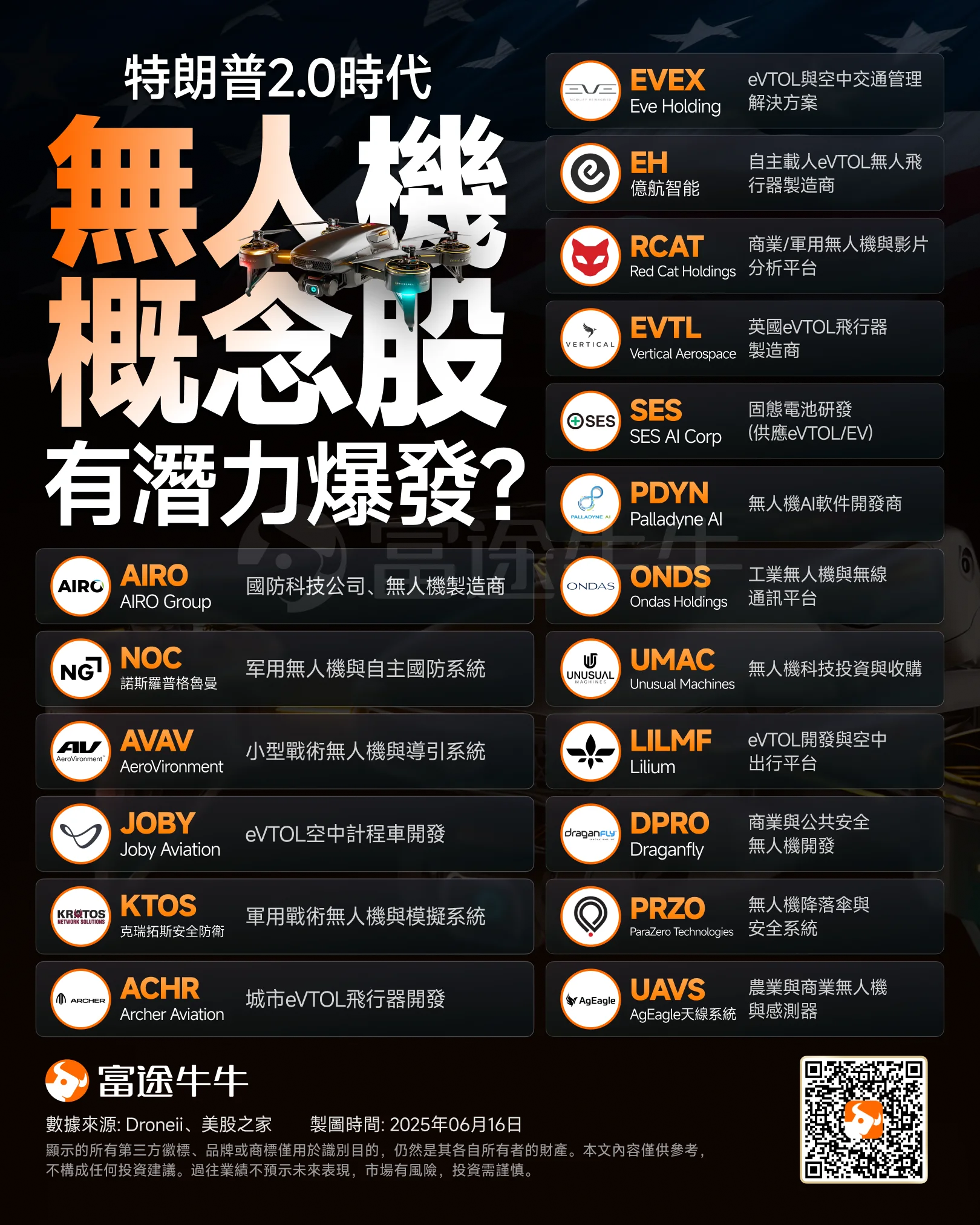 How to invest in the Trump 2.0 era? Drones may become one of the winners, these companies are essential to know. -3