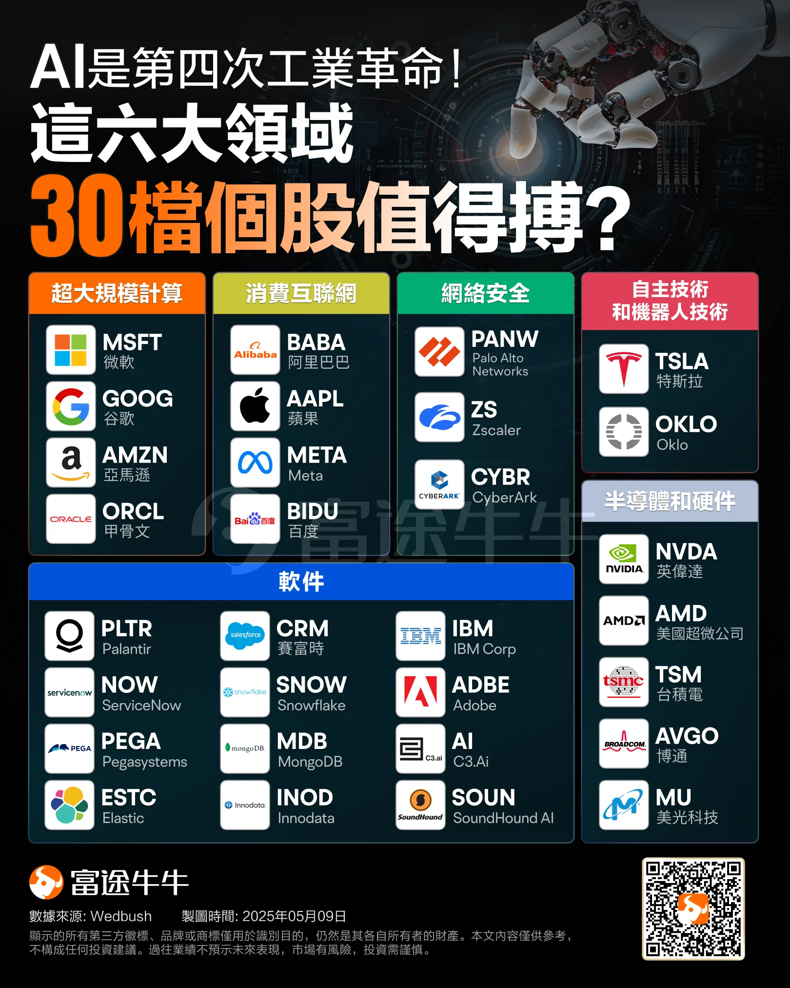 Is the 'Left and Right Cake' strategy effective? NVIDIA and Bitcoin have both reached new highs! AI & cryptocurrency are the two main investment themes for the future. -2