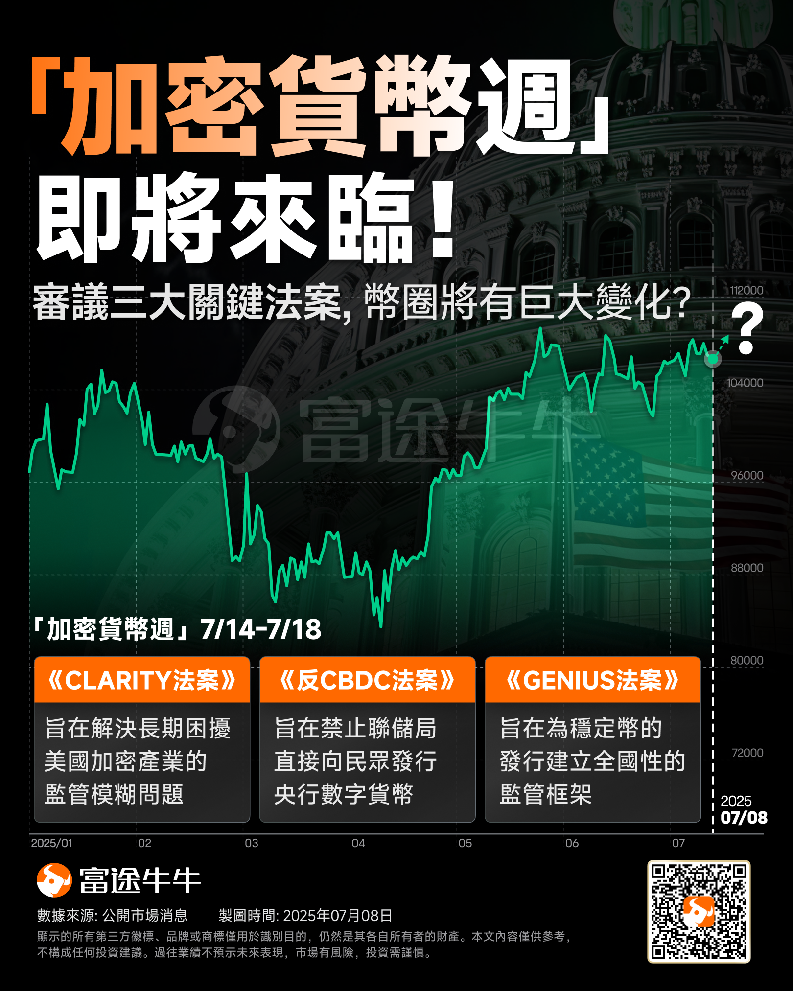 Is the 'Left and Right Cake' strategy effective? NVIDIA and Bitcoin have both reached new highs! AI & cryptocurrency are the two main investment themes for the future. -3