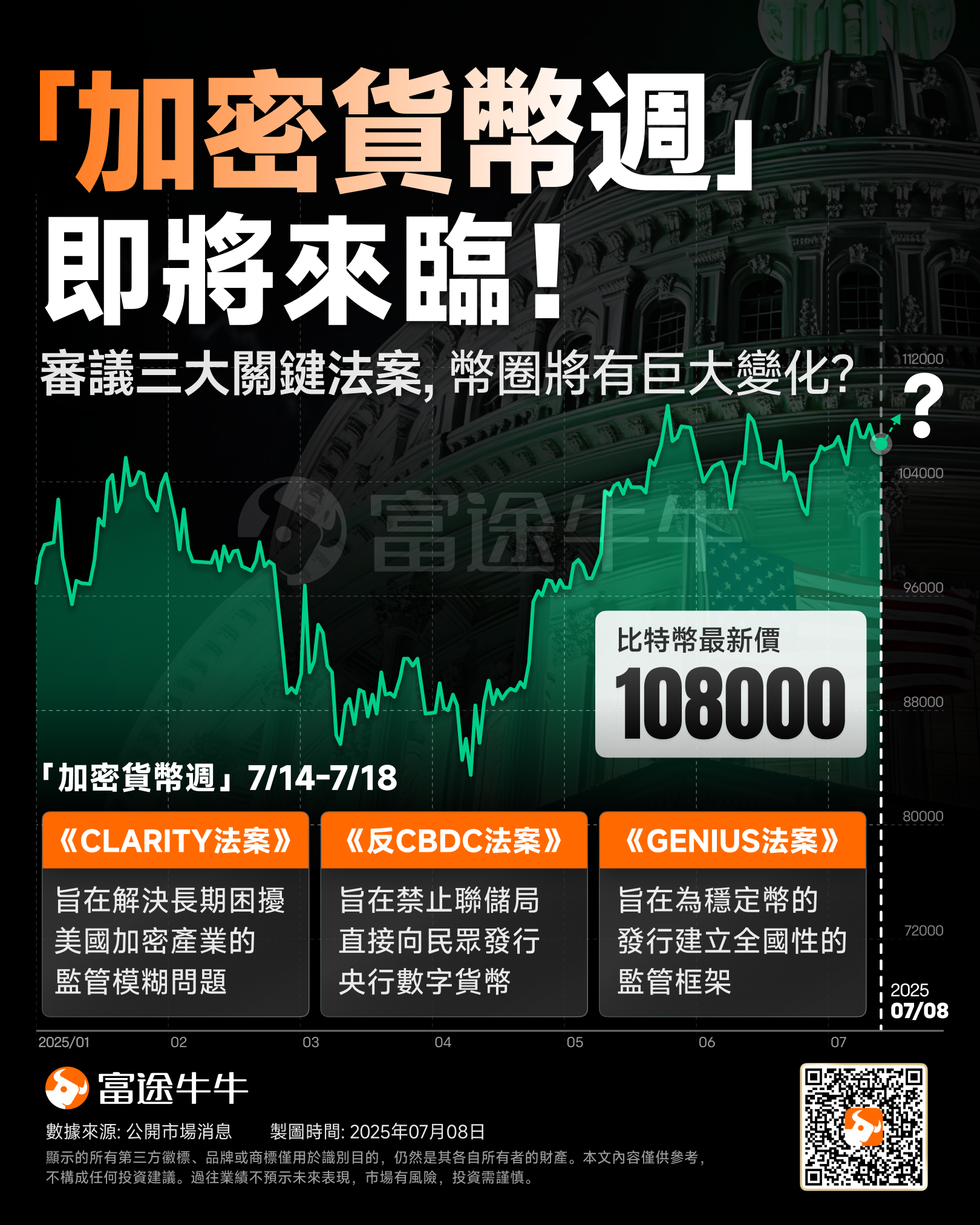 "Crypto Week" is just around the corner! Three major cryptos bills are set to bring significant changes to the crypto industry? -1