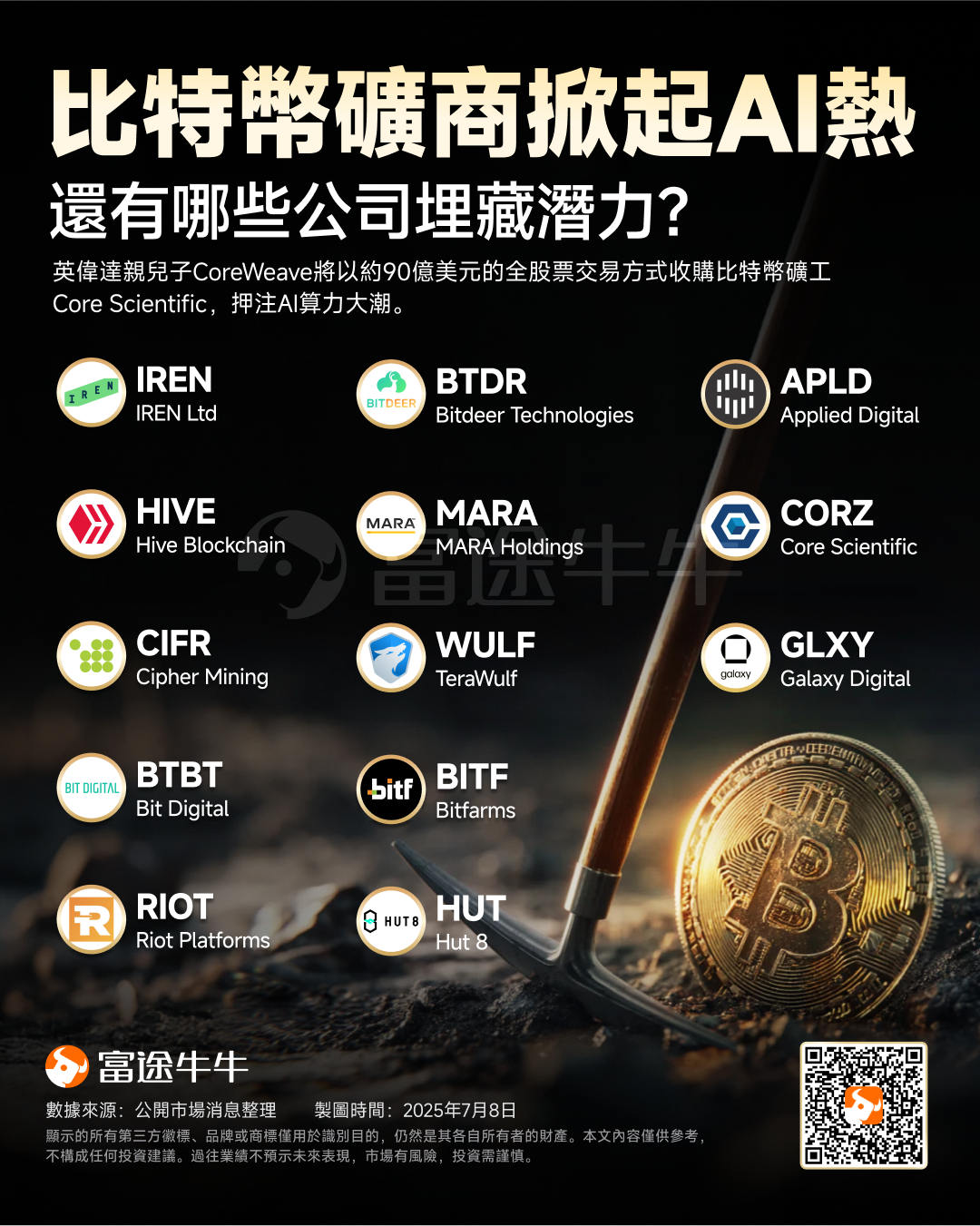 Bitcoin miners are igniting an AI boom! What other companies have hidden potential? -2