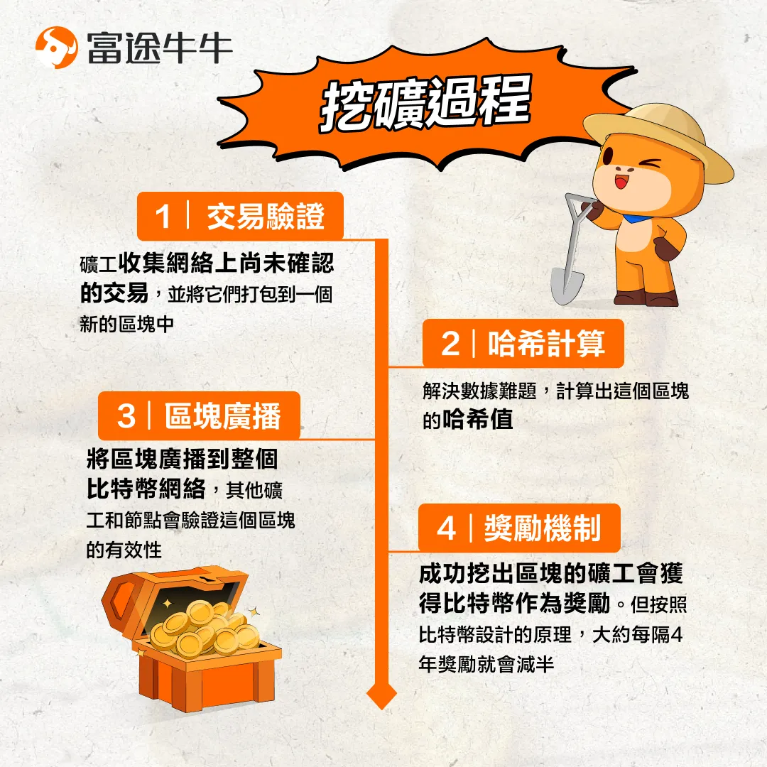 BTC breaks through 0.12 million, can the rebound of mining stocks continue? -4