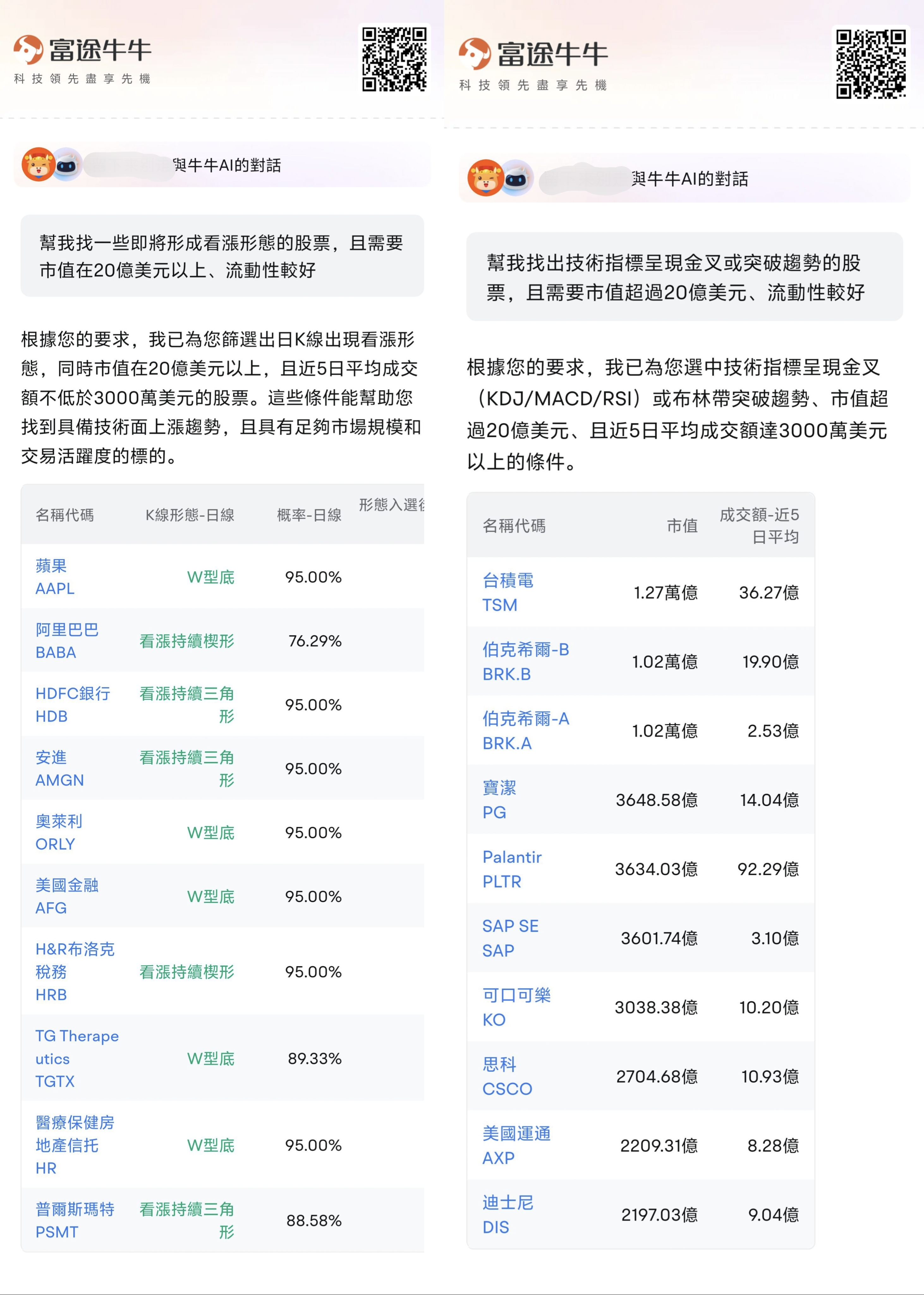 Using AI for technical stock selection