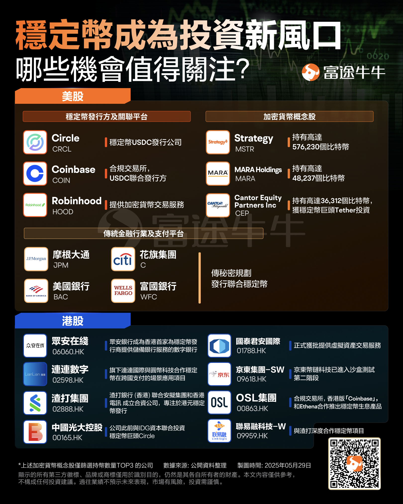 Bitcoin officially broke through 0.12 million! "Cryptos Week" is critical, what other opportunities are worth paying attention to? -4