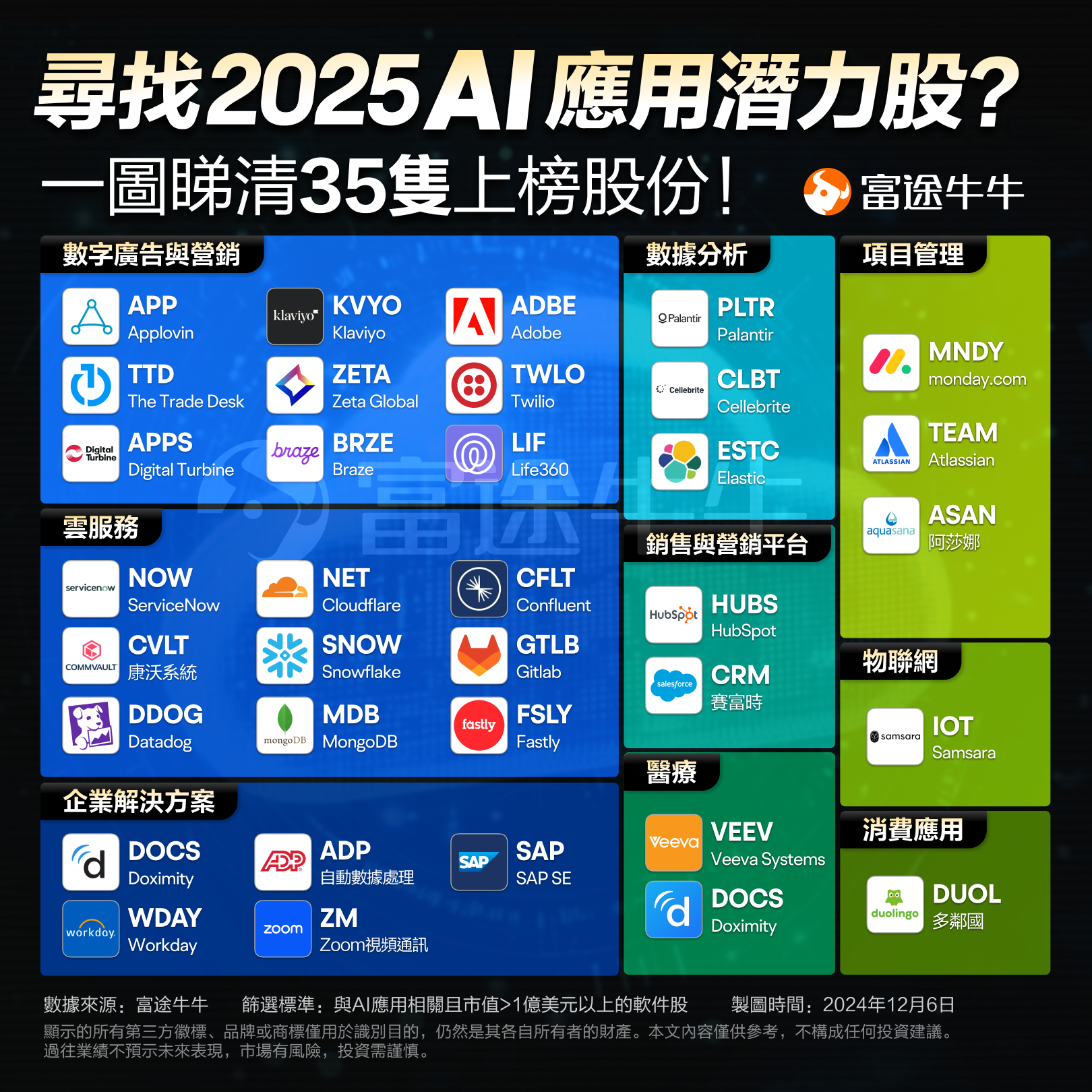 A $70 billion bet on AI and energy! In the Trump 2.0 era, these sectors are the focal points of strategic layout. -6