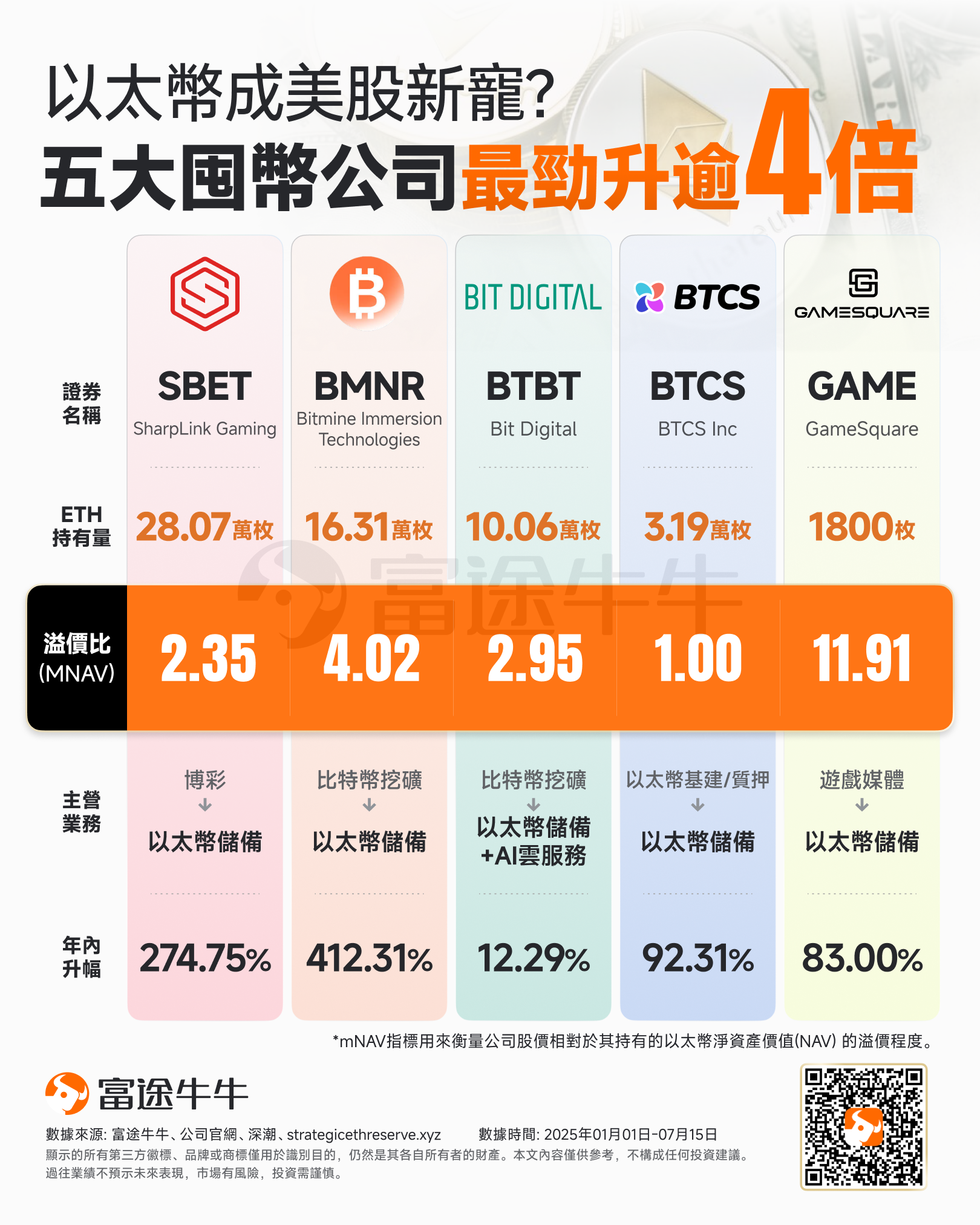 Ethereum reserves are becoming the new trend in the market! Which listed companies holding coins are worth betting on? -2
