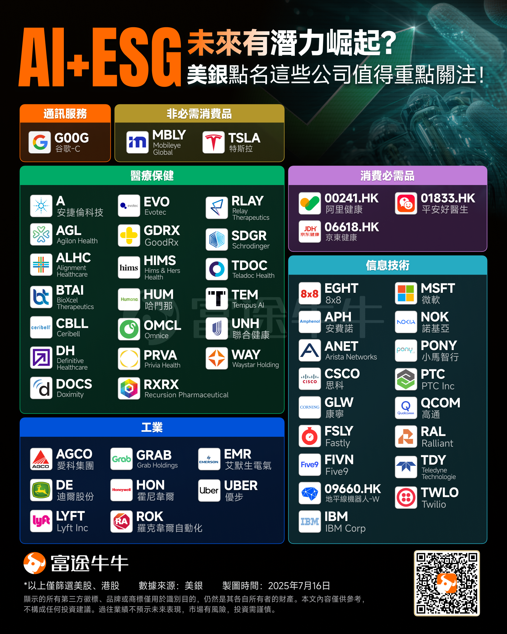 Will AI+ESG have the potential to rise in the future? Bank of America has highlighted these companies as worthy of attention! -1