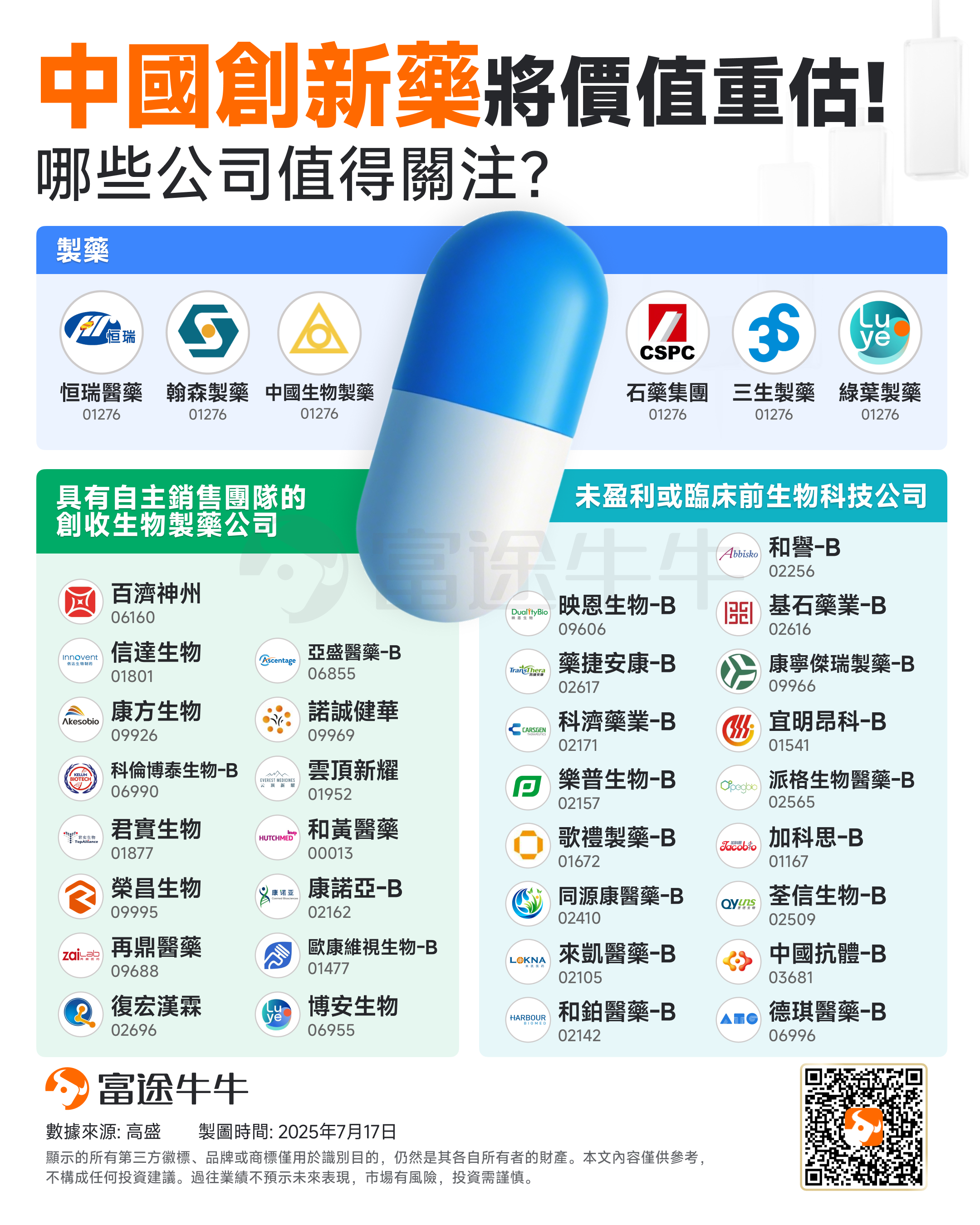 The era of re-evaluating the value of innovative drugs in China has arrived! 3SBIO has already increased more than four times this year, who is expected to become the next explosive stock? -2