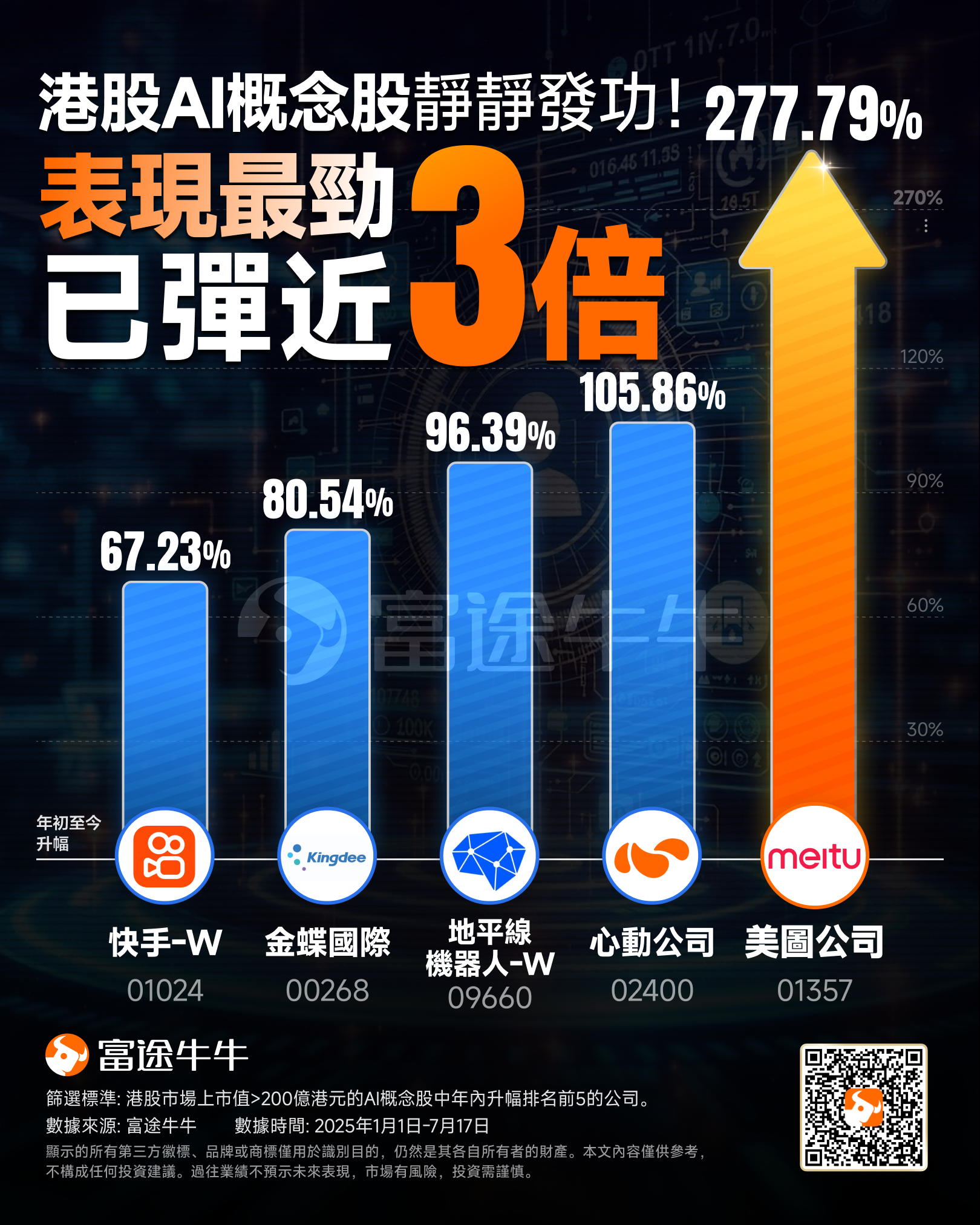 The AI narrative hotspot is reignited! Which Hong Kong stocks are expected to benefit? -2