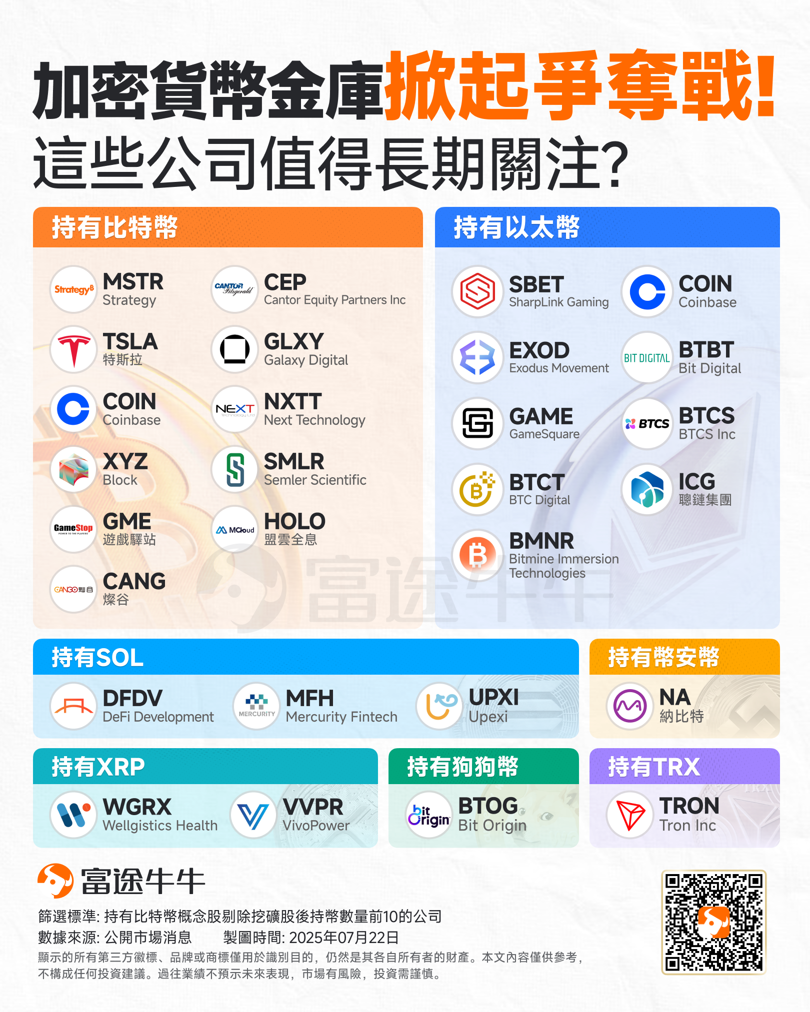 Follow Sister Wood to lay out the future! ARKK Investment Diagram Reveals Who Has The Most Explosive Potential? -8