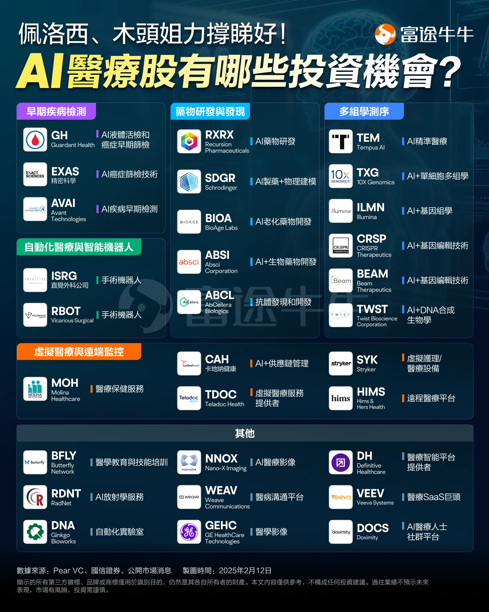 Follow Sister Wood to lay out the future! ARKK Investment Diagram Reveals Who Has The Most Explosive Potential? -10