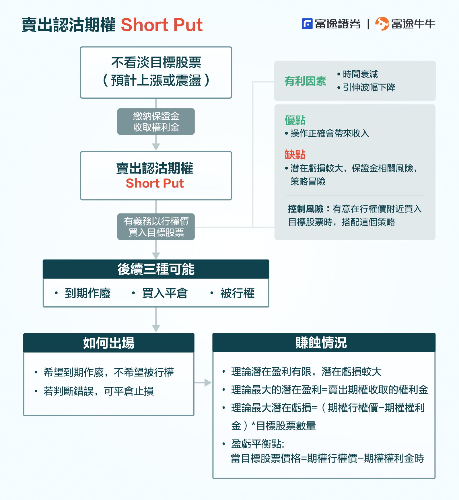 The critical moment for Tesla's performance! ±7%? 12%? Bringing you insight into the chances of market fluctuations. -5