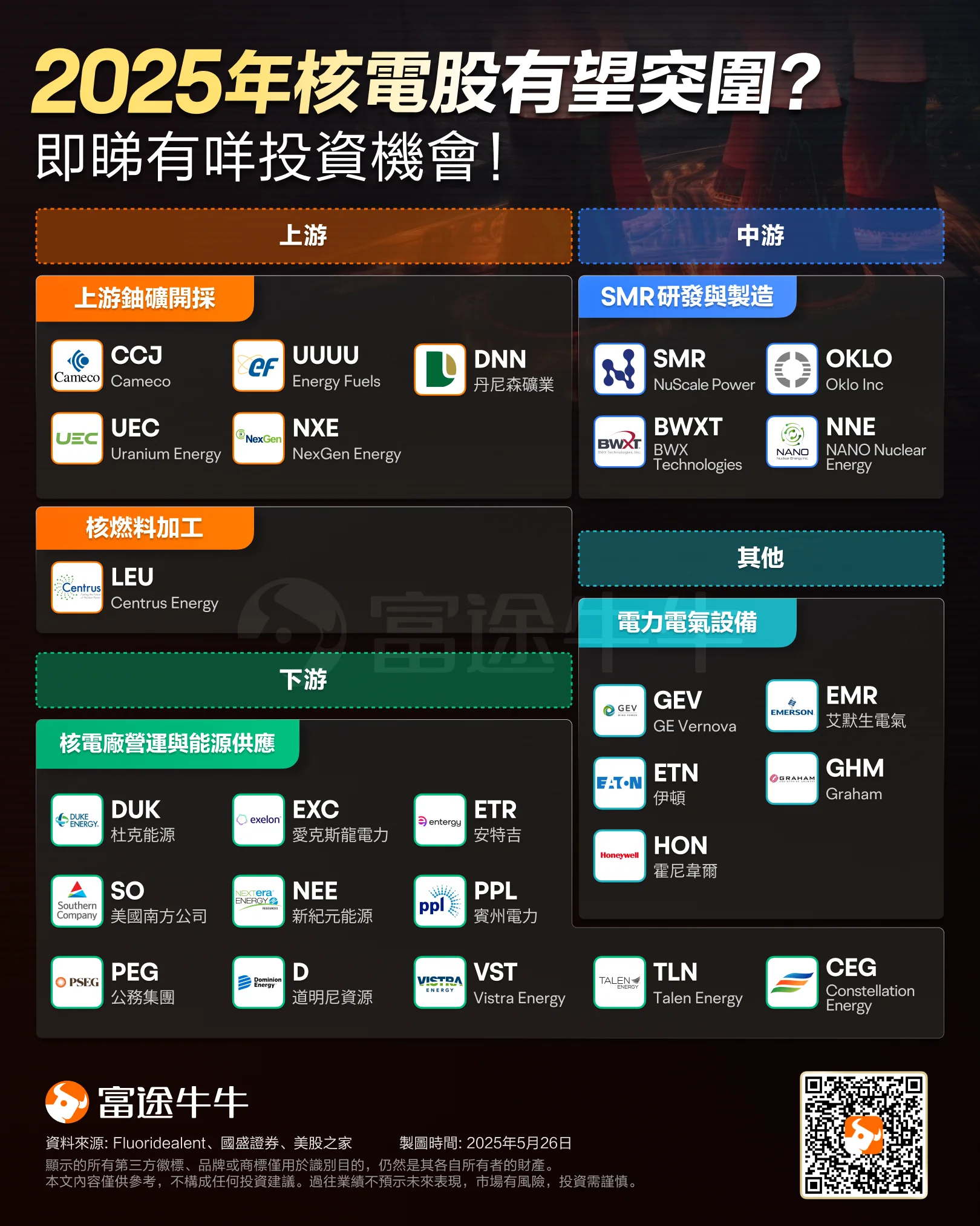 The leading AI power sector concept stocks.