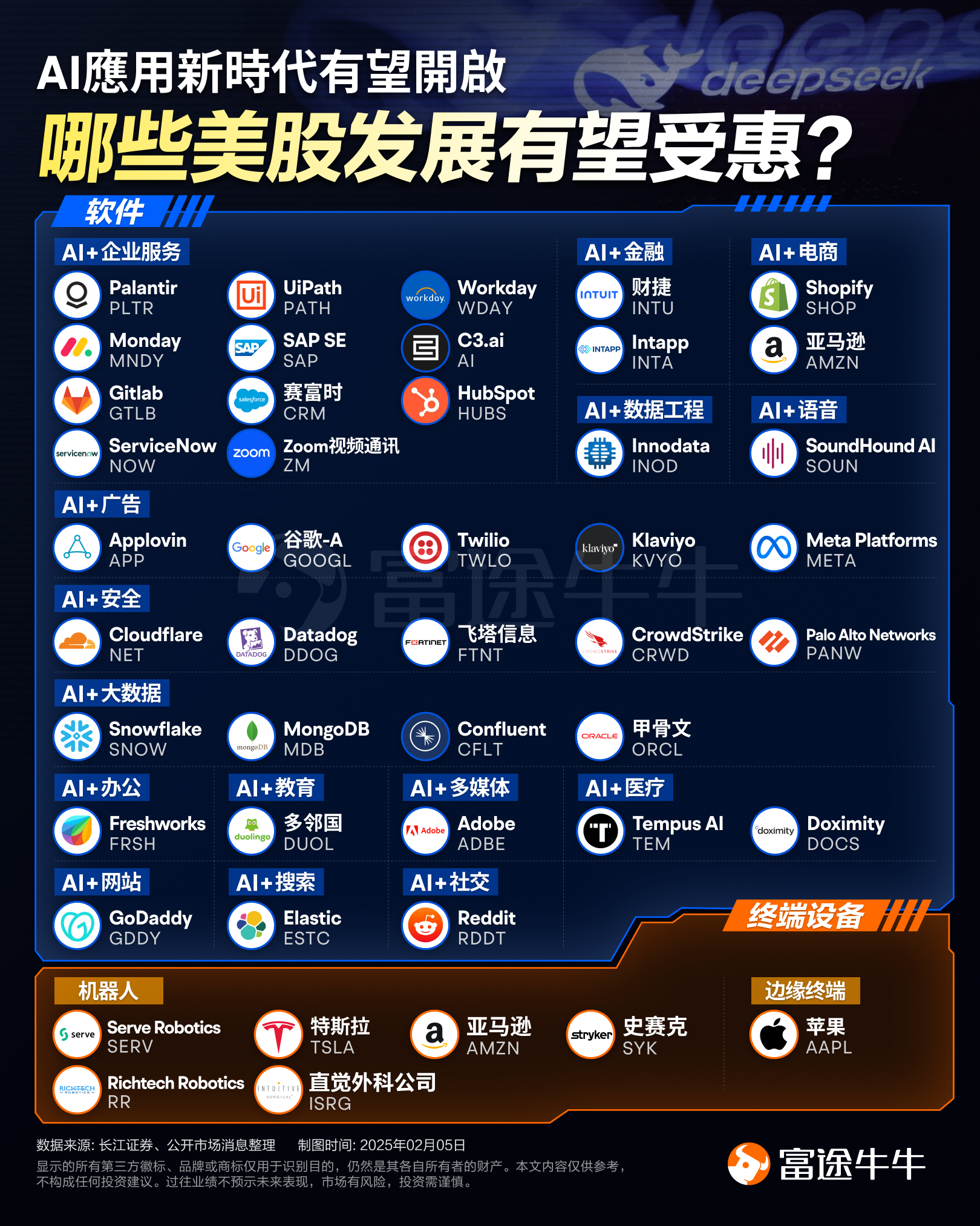 AI software concept stock leader