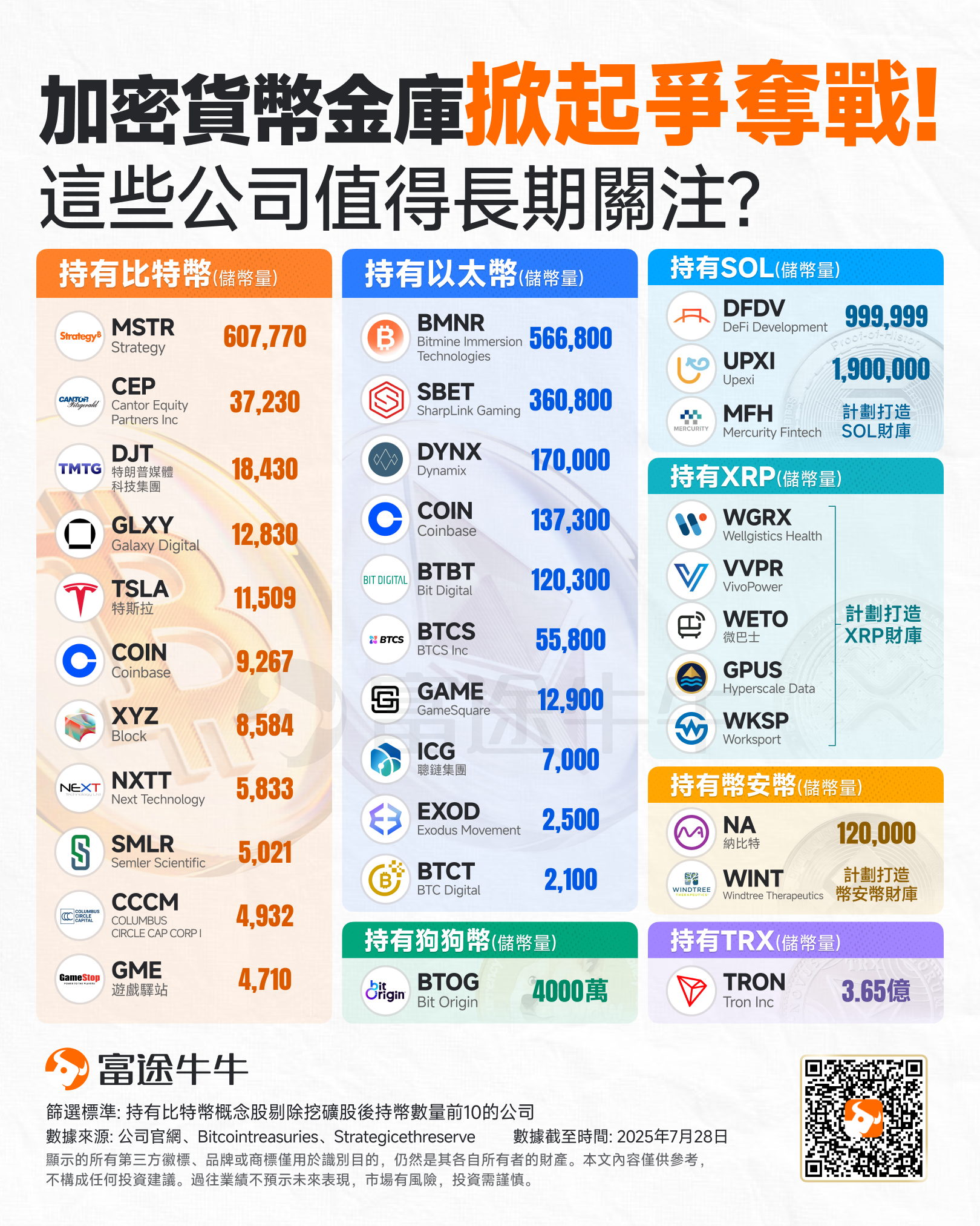 A crucial week for Cryptos! Six major events and two key investment themes to watch. -5