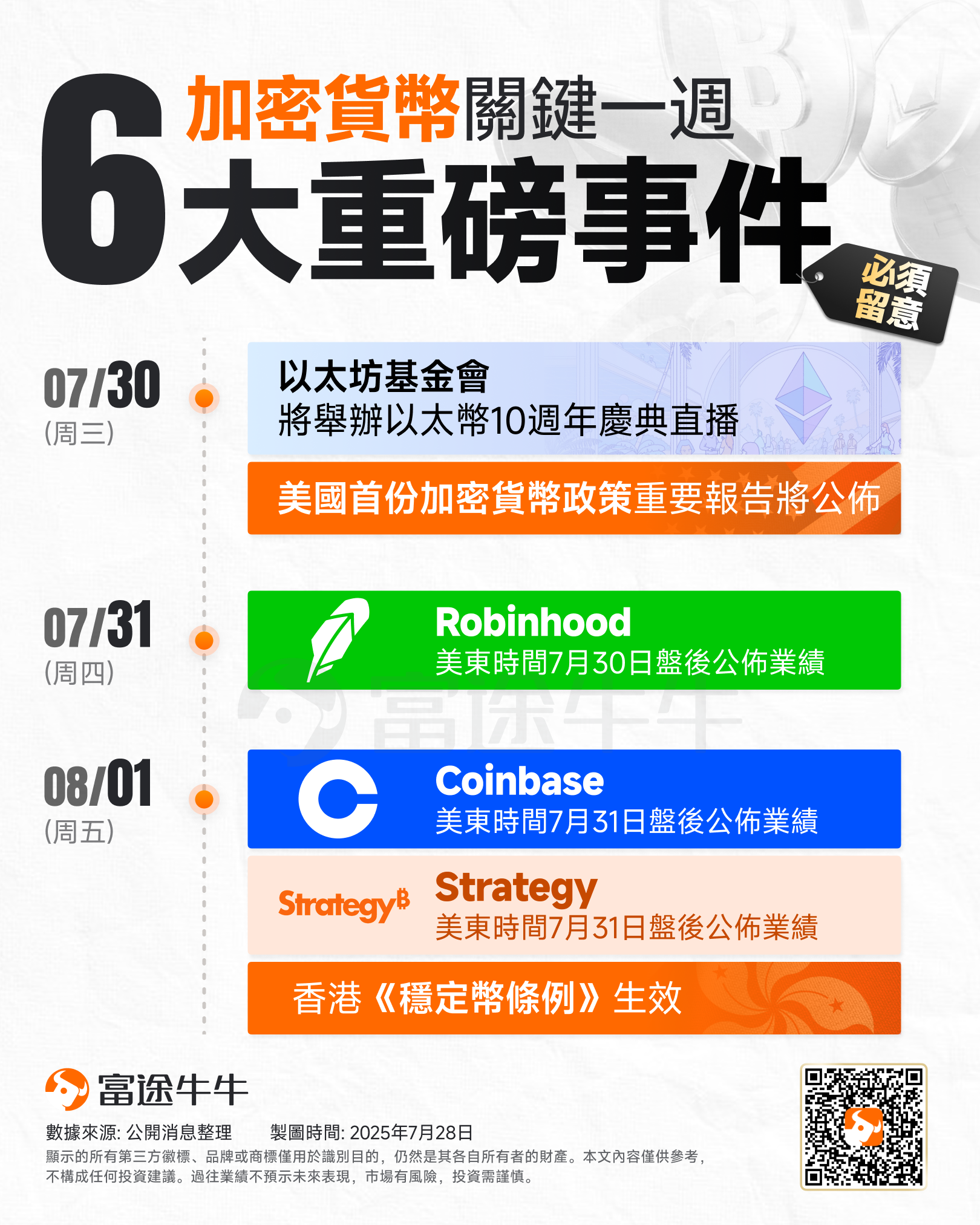 A crucial week for Cryptos! Six major events and two key investment themes to watch. -1