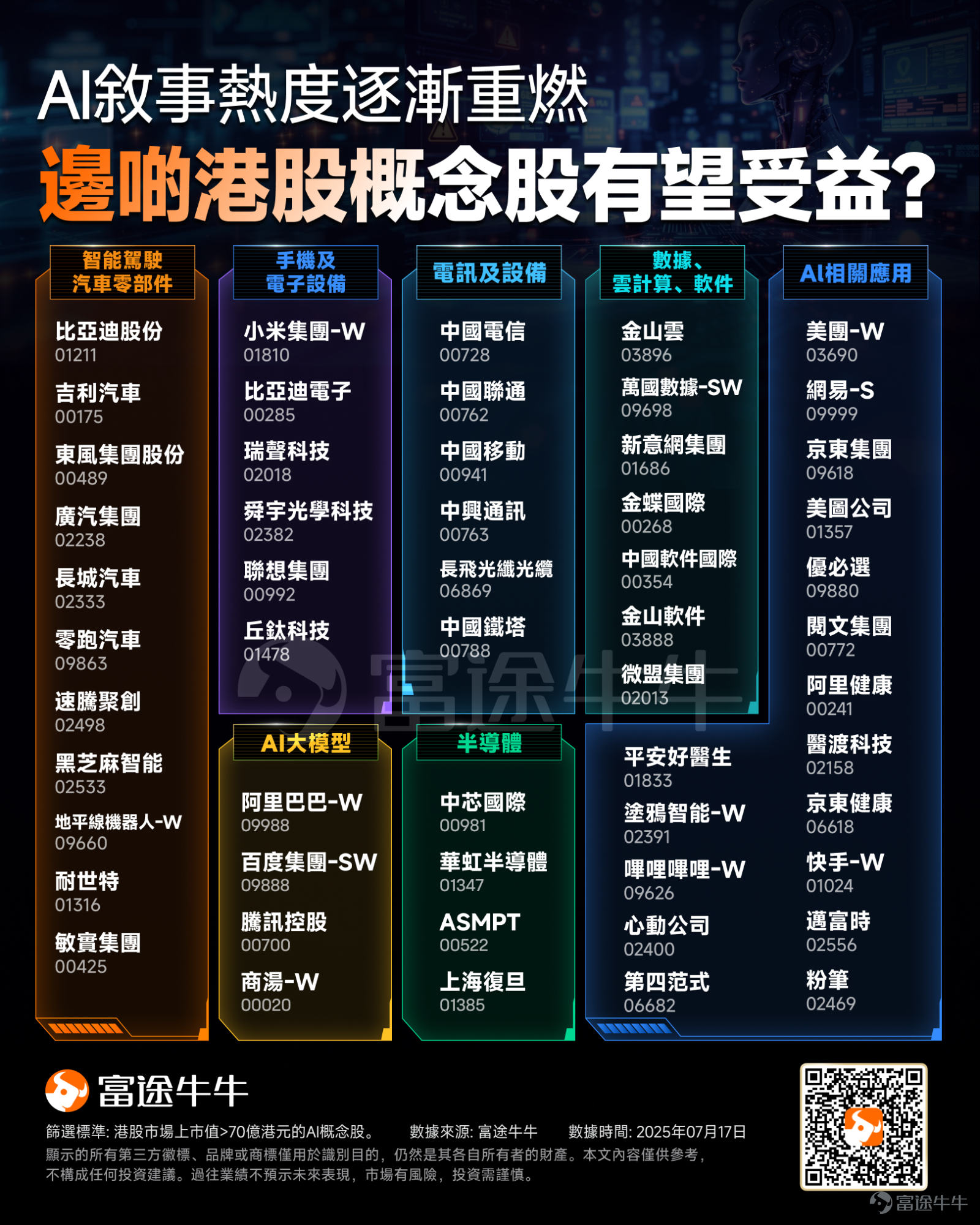 市場關注AI，關注港股！騰訊、中芯國際的期權怎麼做？ -2