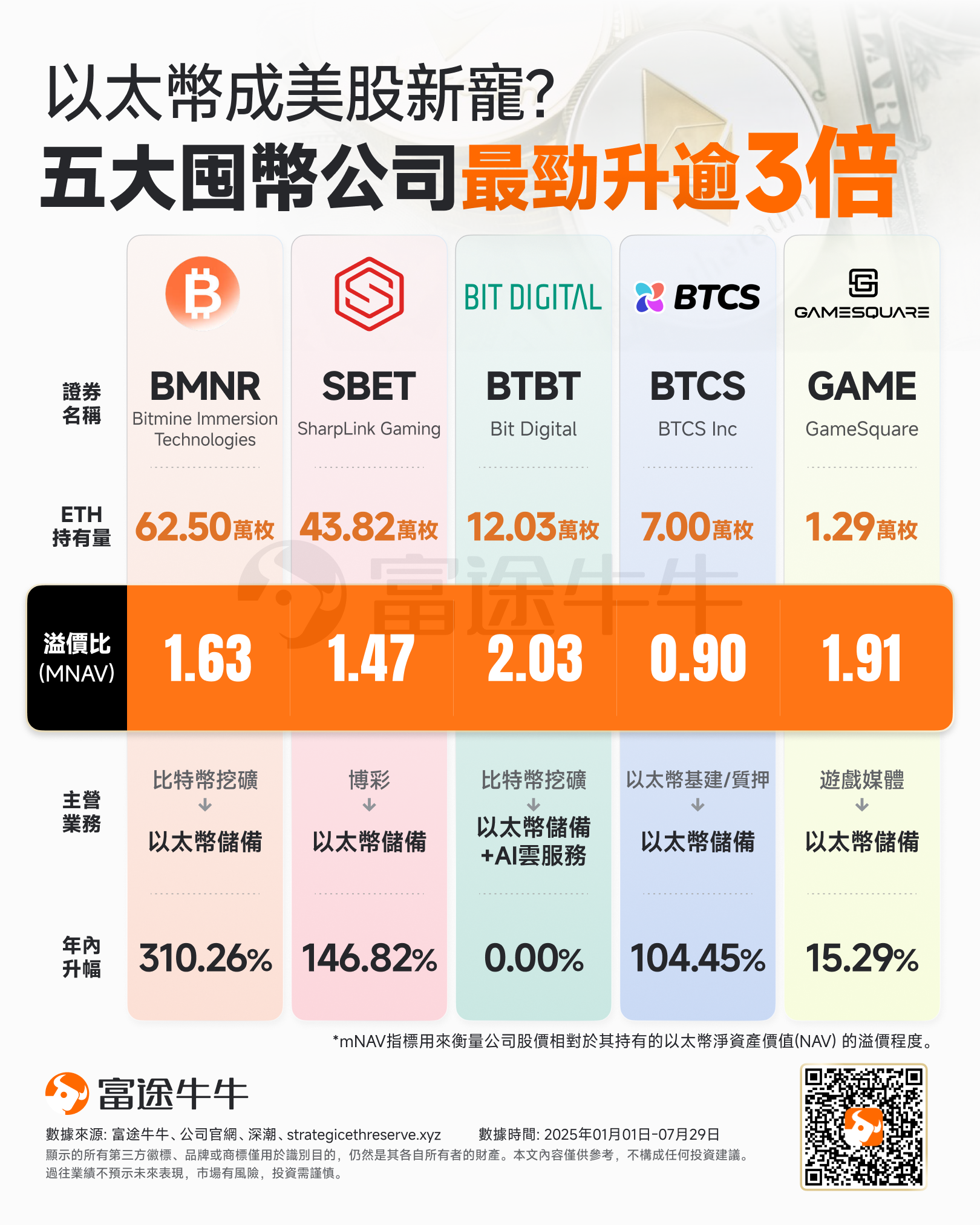 以太坊十週年:以太幣從0.3美元到4000美元,下一站指向何方? -4