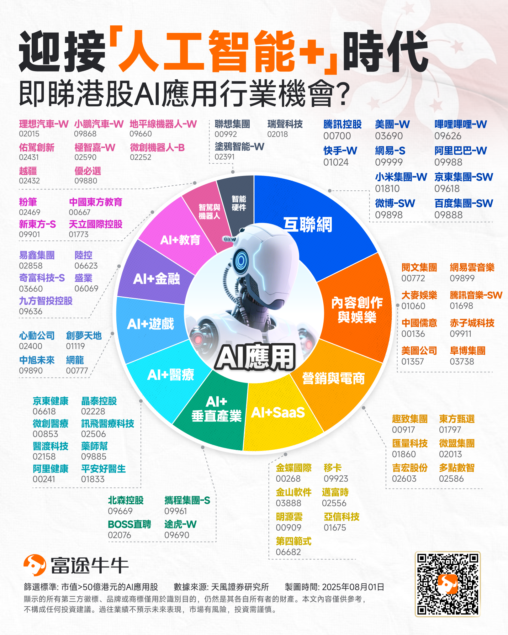 Figma's stock soared 250% on its first day! What other potential stocks are there in the AI application sector in the Hong Kong and U.S. markets? -3