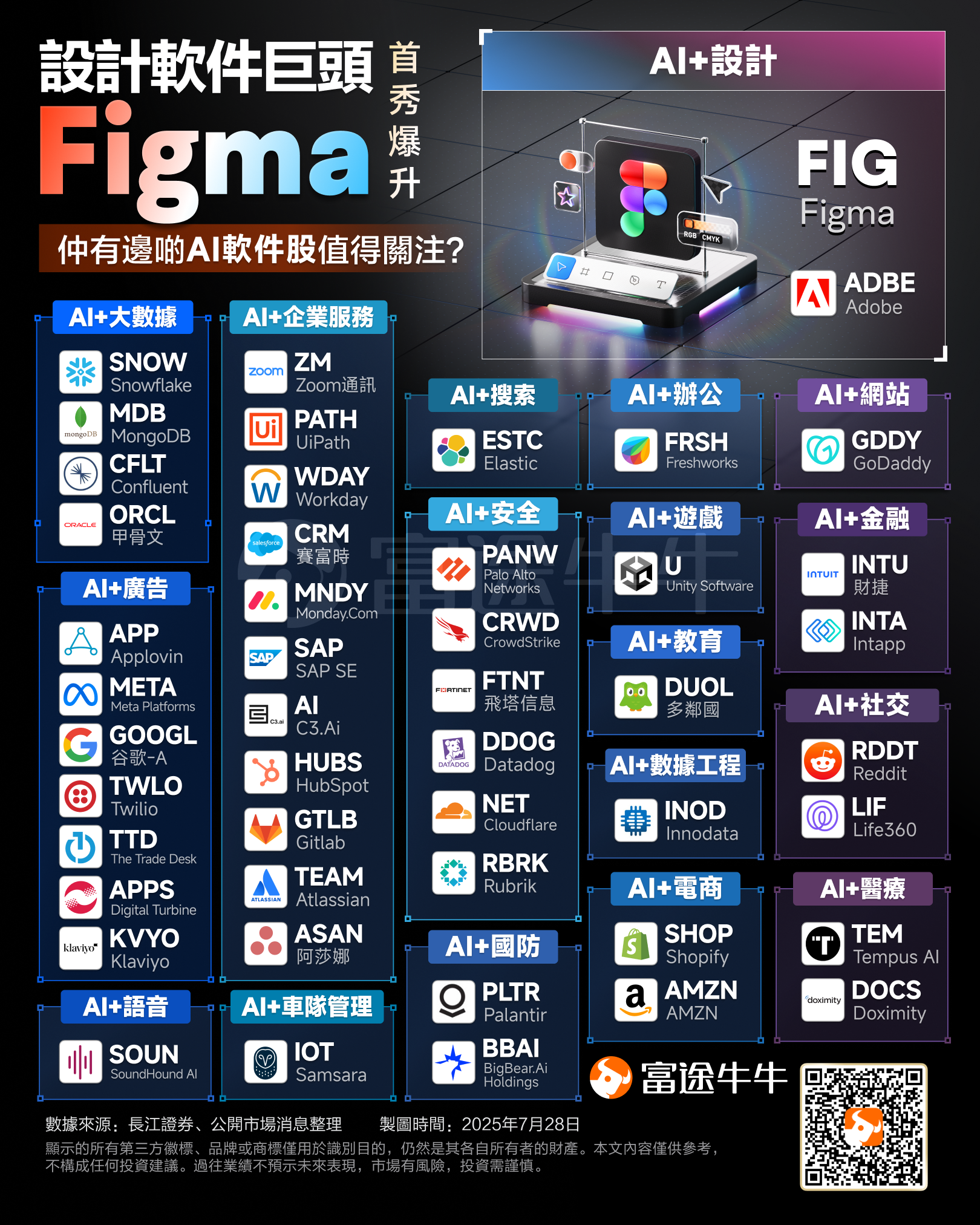 Figma's stock soared 250% on its first day! What other potential stocks are there in the AI application sector in the Hong Kong and U.S. markets? -2