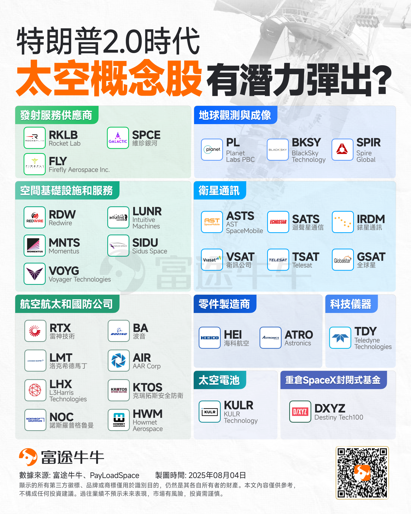 太空新貴Firefly即將上市！特朗普2.0時代，還有哪些太空股有望起飛？ -3