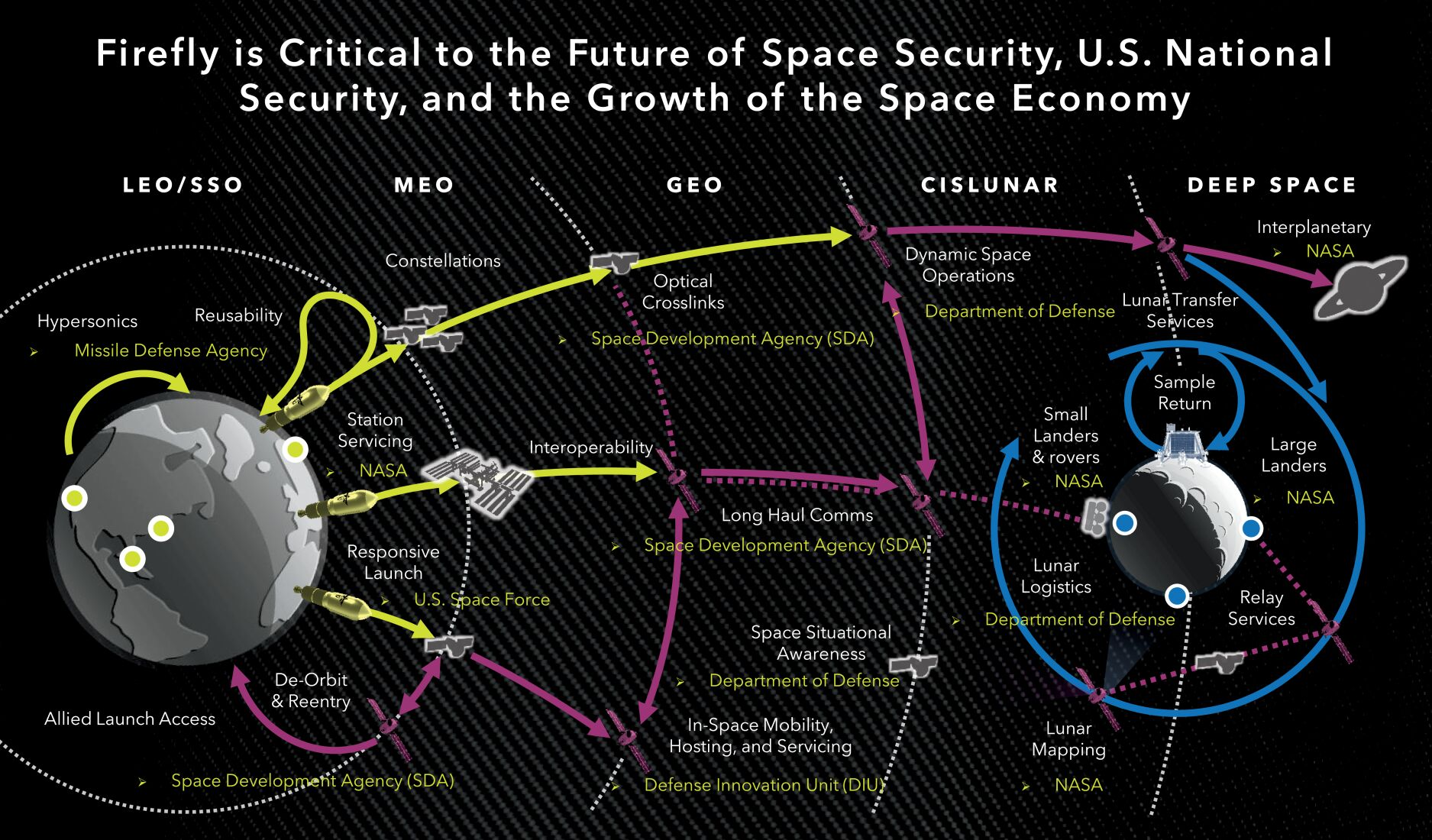來源：Firefly Aerospace招股書