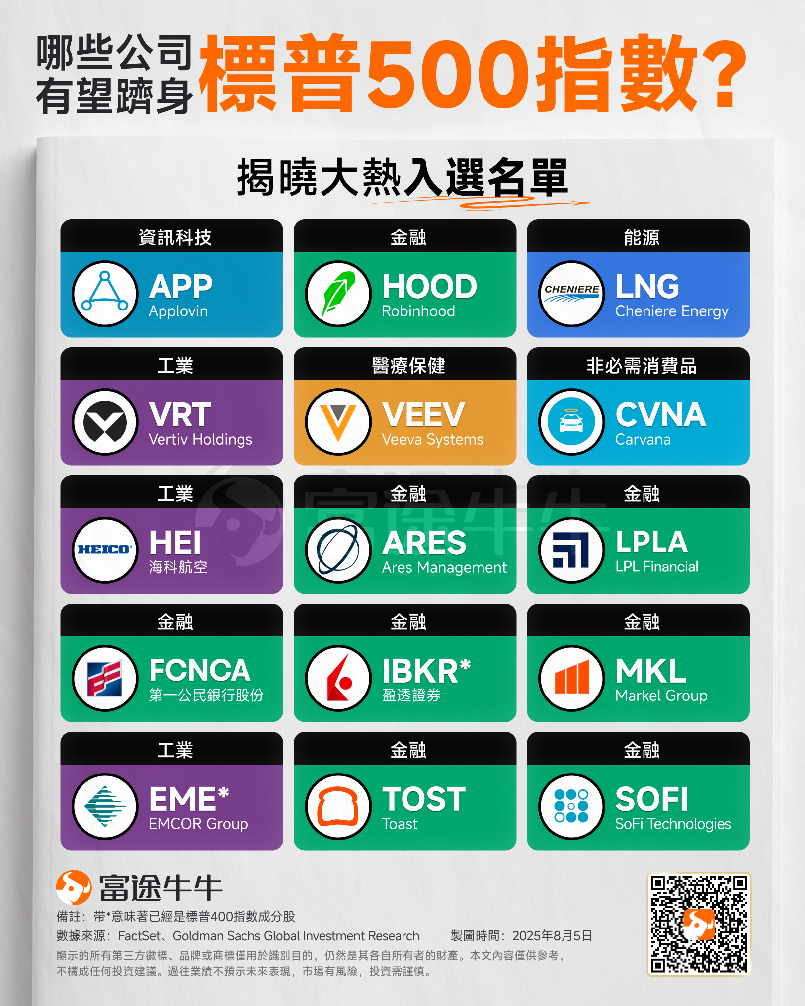 派拉蒙或告別標普500!高盛「頭號候選」名單曝光,Applovin等15家公司在列! -2