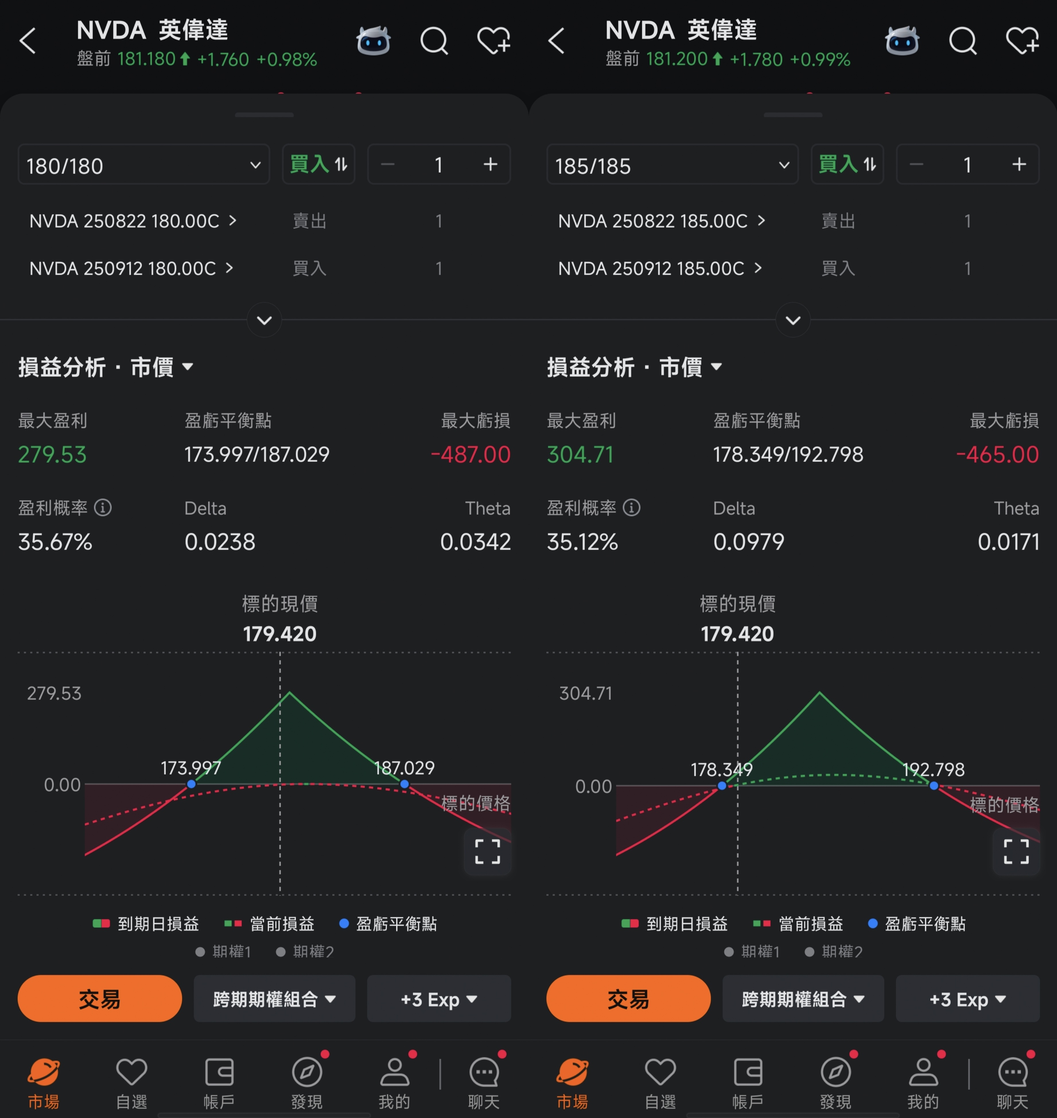 績優股沒抓住?英偉達提前佈局了沒?! -4