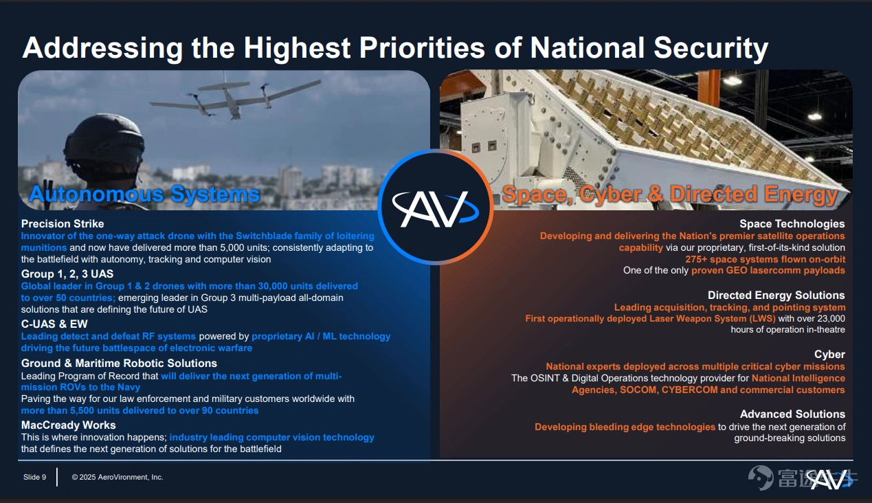 美國低空經濟新規來了!Joby已飆升近140%,這一賽道還有哪些公司值得關注? -6