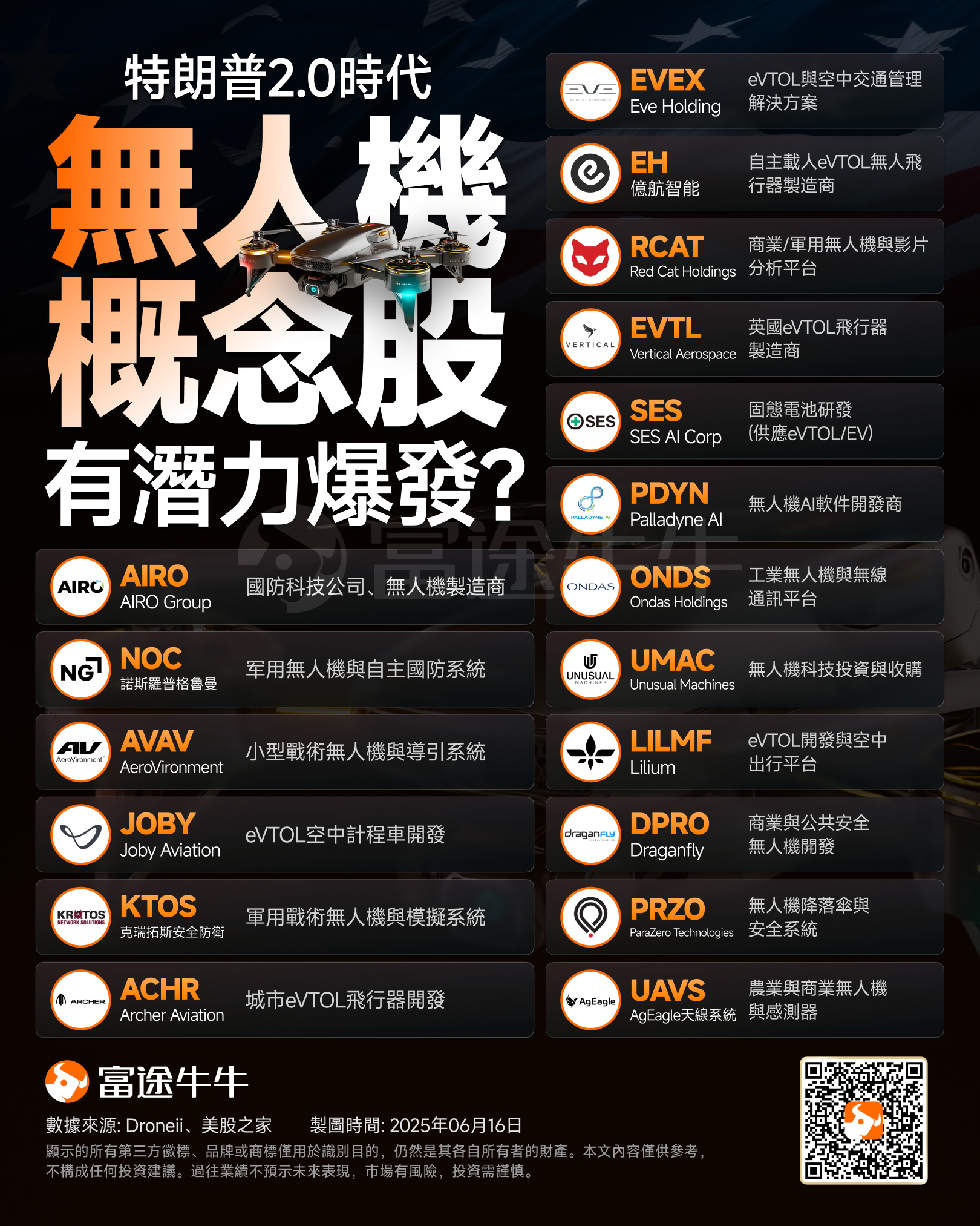 美國低空經濟新規來了!Joby已飆升近140%,這一賽道還有哪些公司值得關注? -2