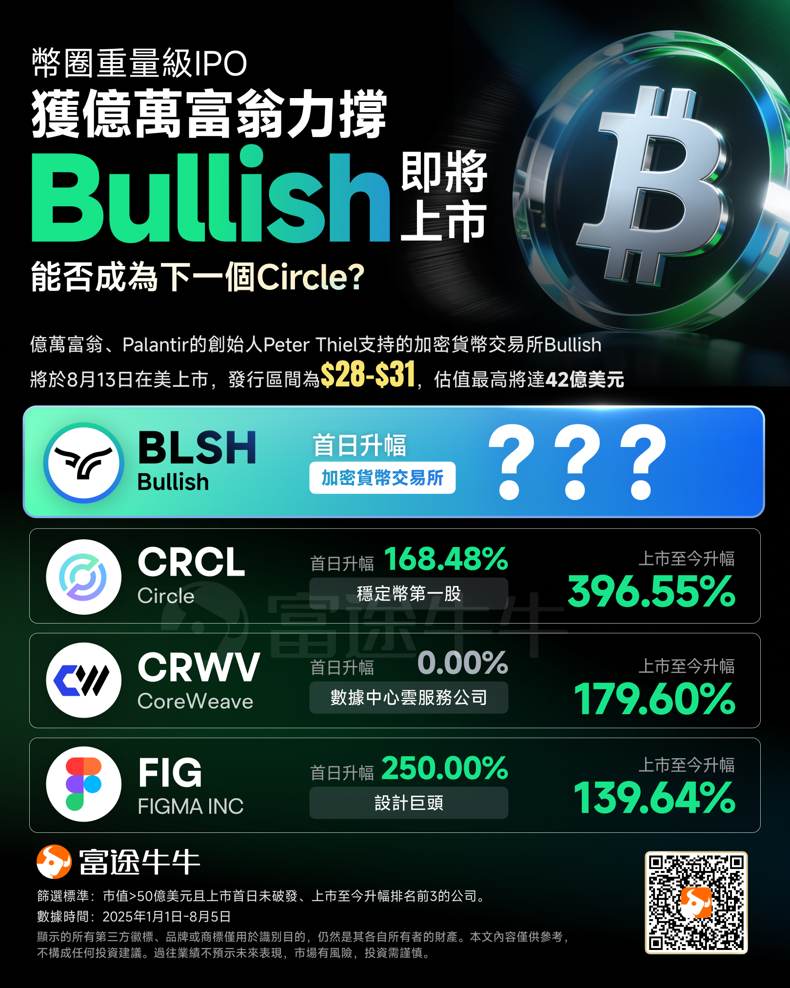 Bullish 上市